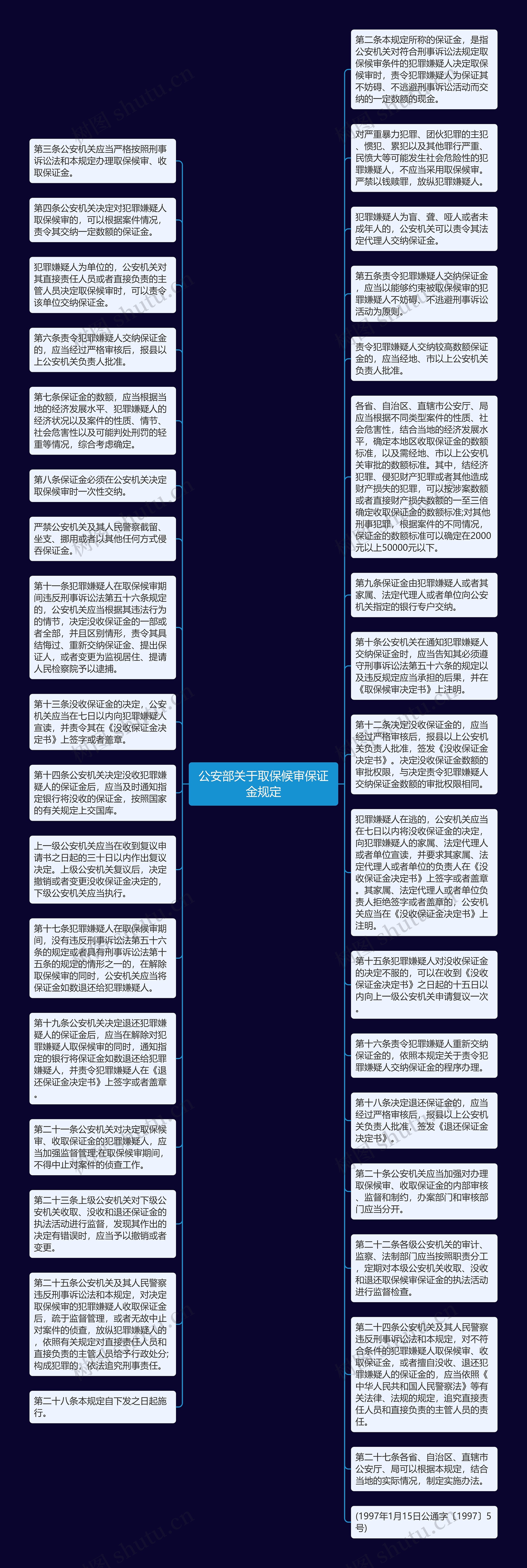 公安部关于取保候审保证金规定思维导图