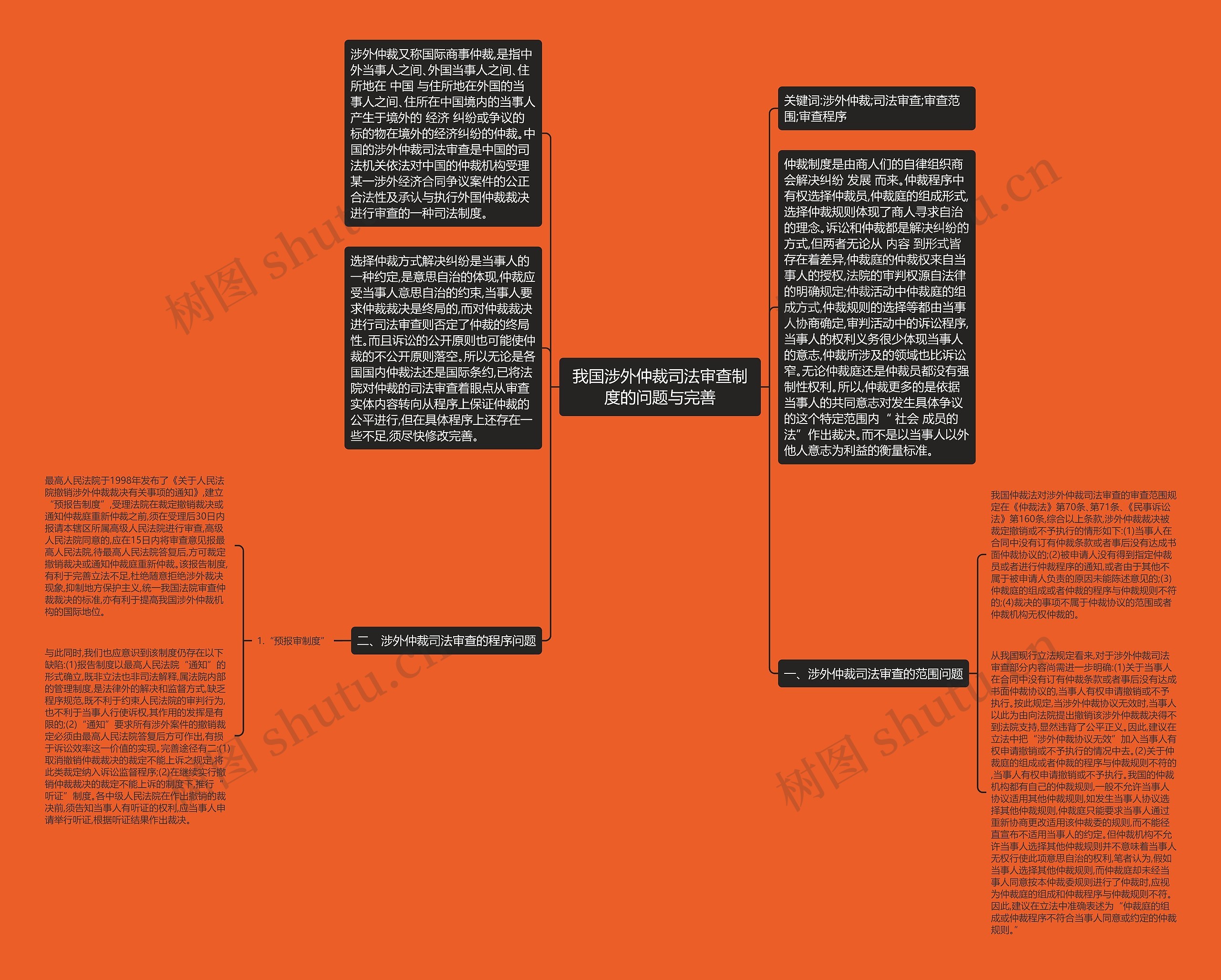 我国涉外仲裁司法审查制度的问题与完善 我国涉外仲裁司法审查制度的问题与完善