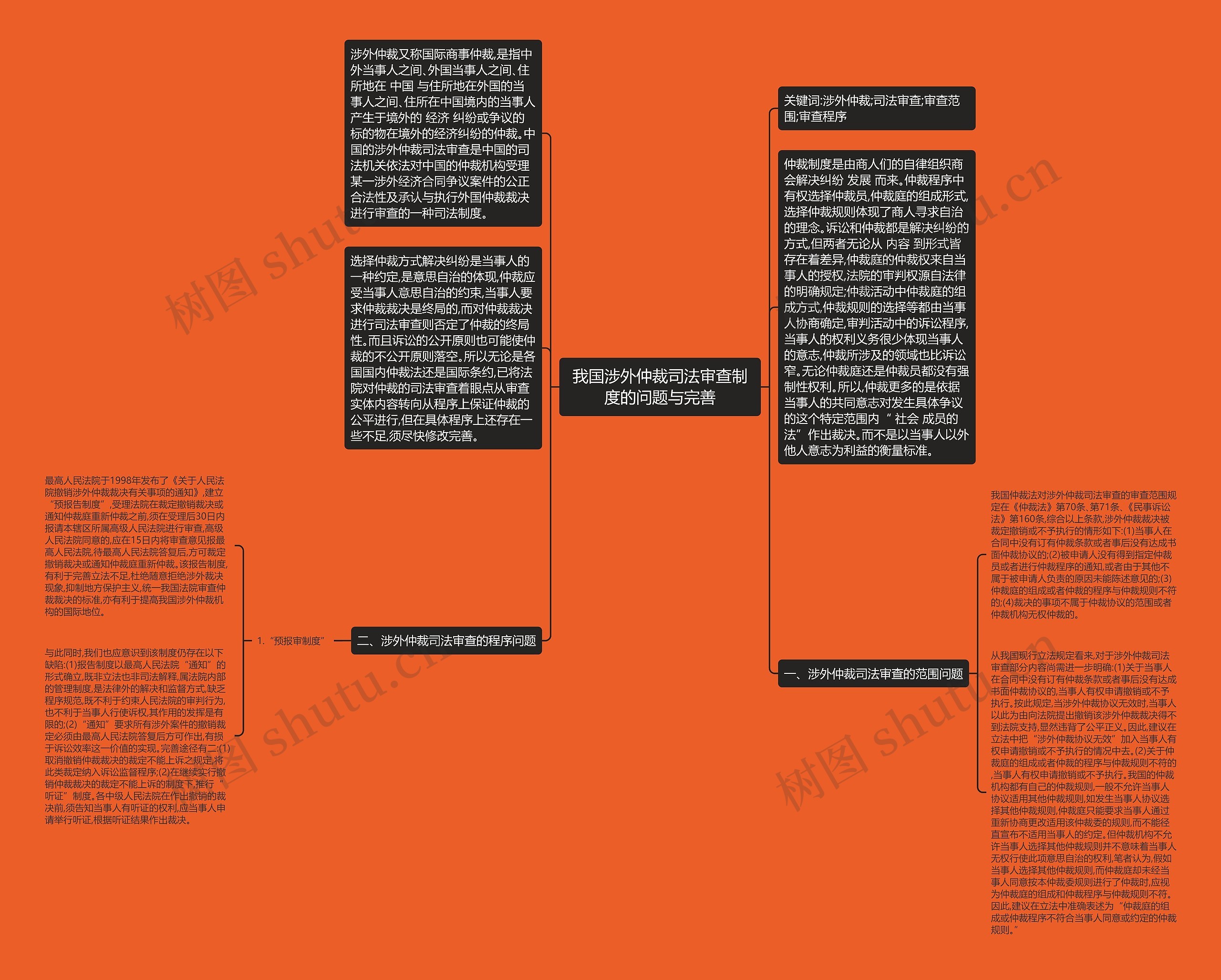 我国涉外仲裁司法审查制度的问题与完善思维导图