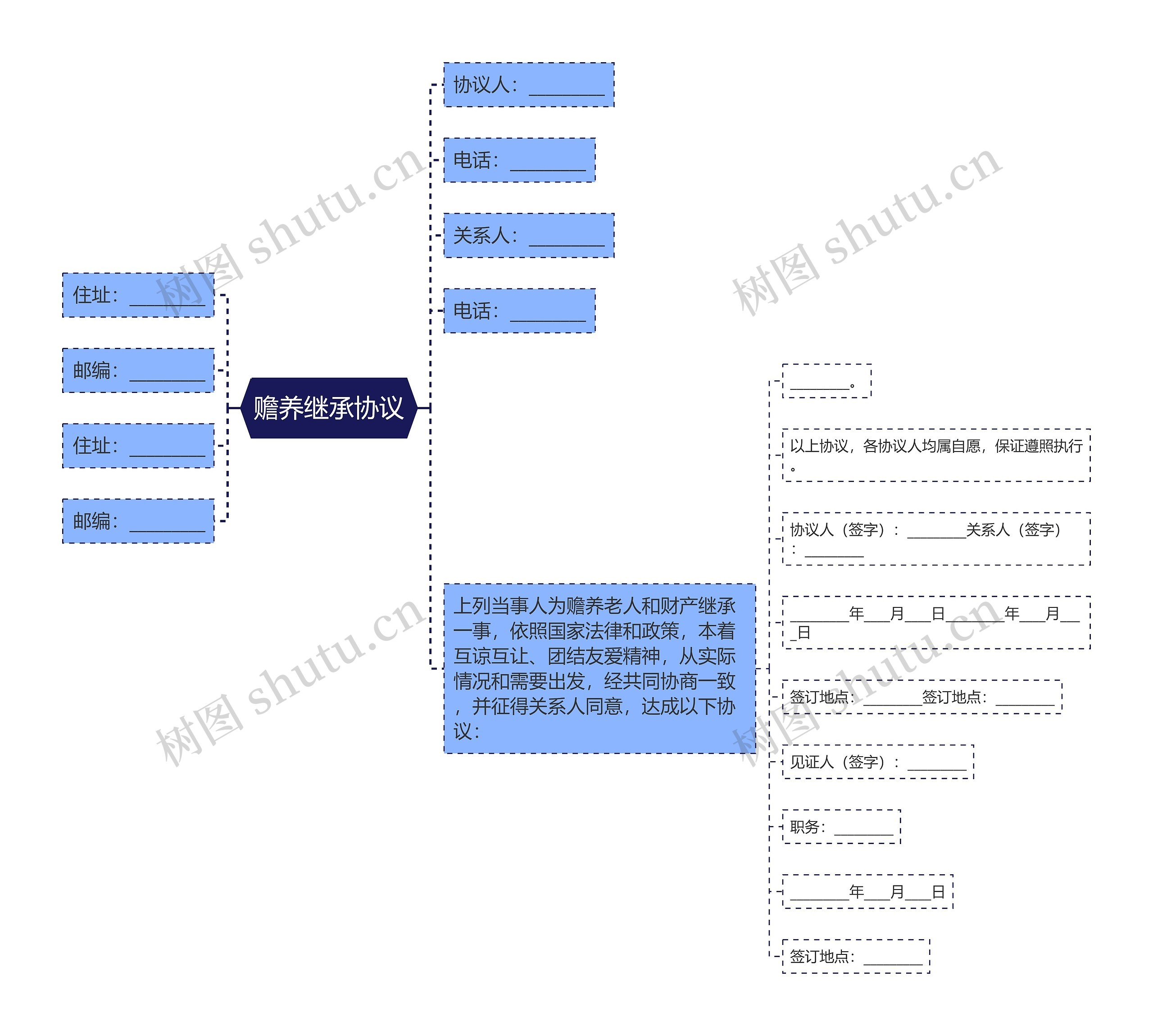 赡养继承协议思维导图