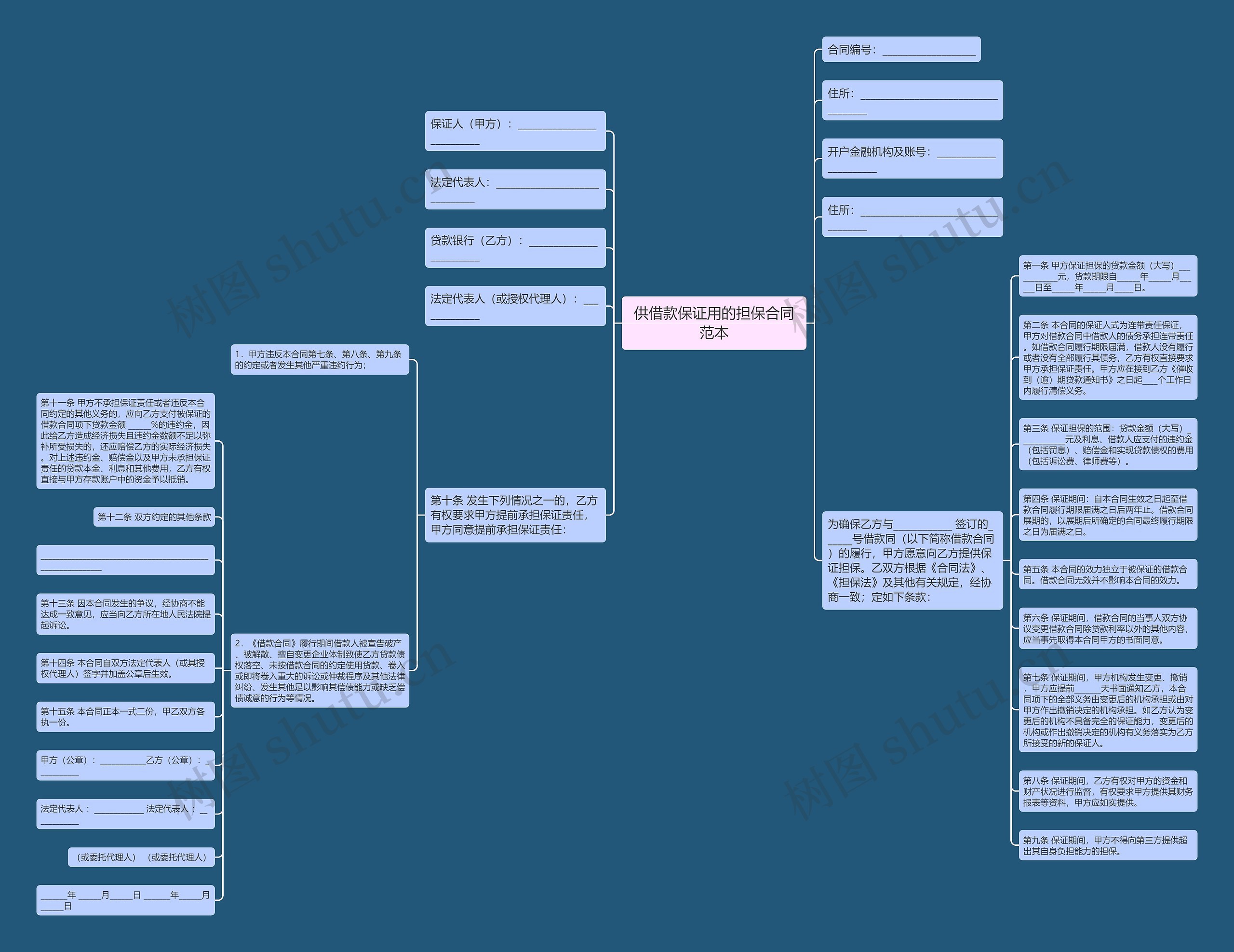 供借款保证用的担保合同范本思维导图