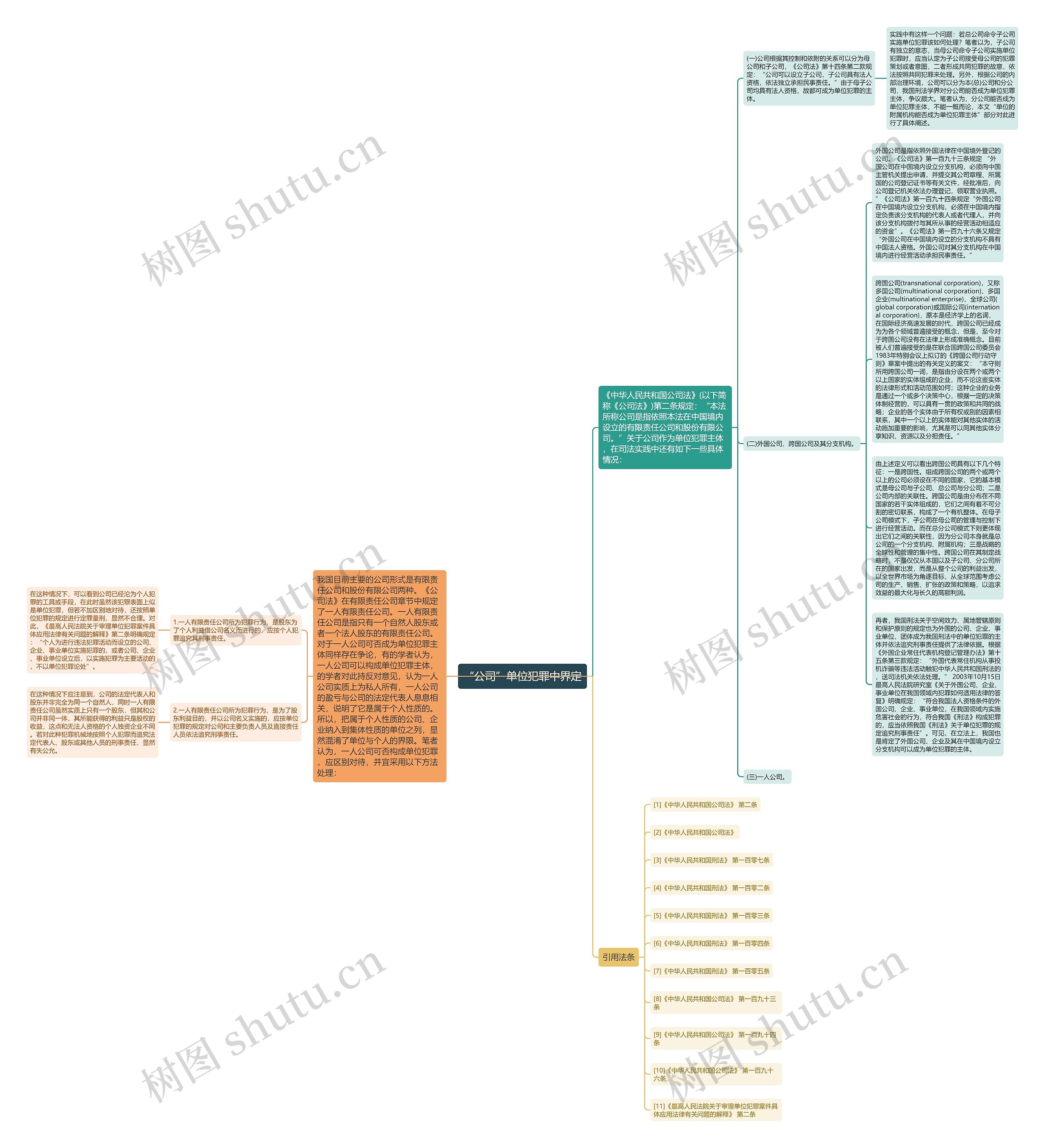 “公司”单位犯罪中界定思维导图
