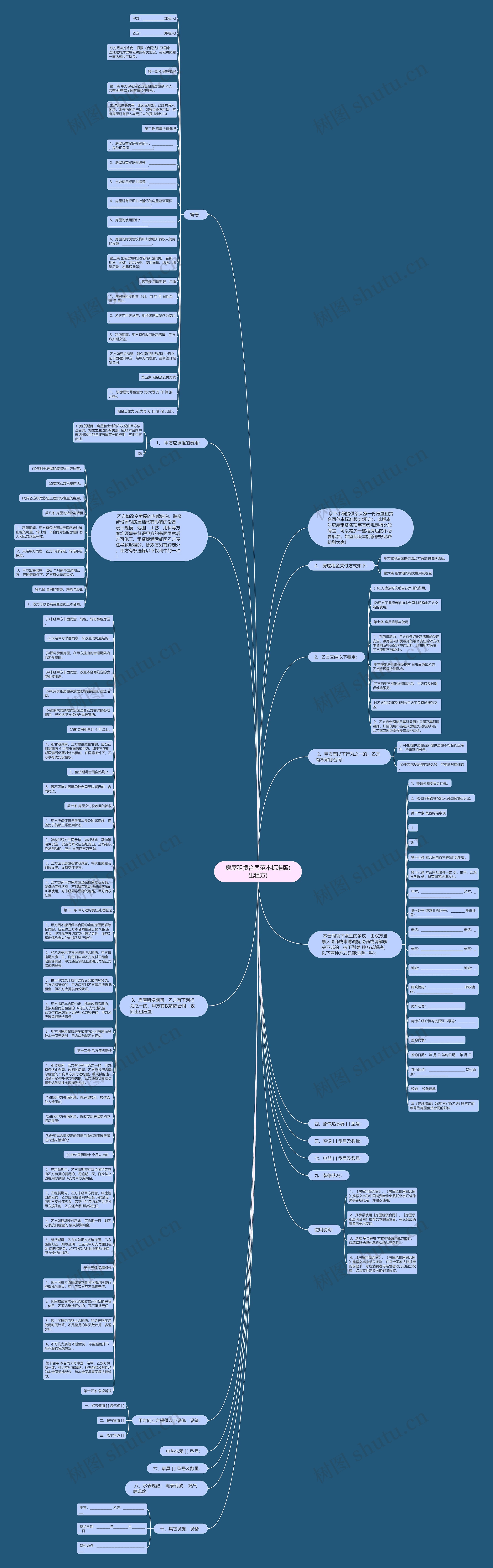 房屋租赁合同范本标准版(出租方)思维导图
