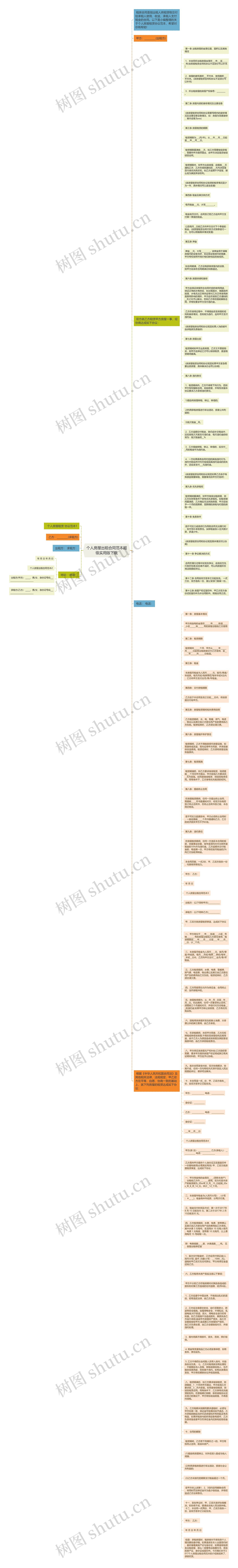 个人房屋出租合同范本超级实用版下载思维导图