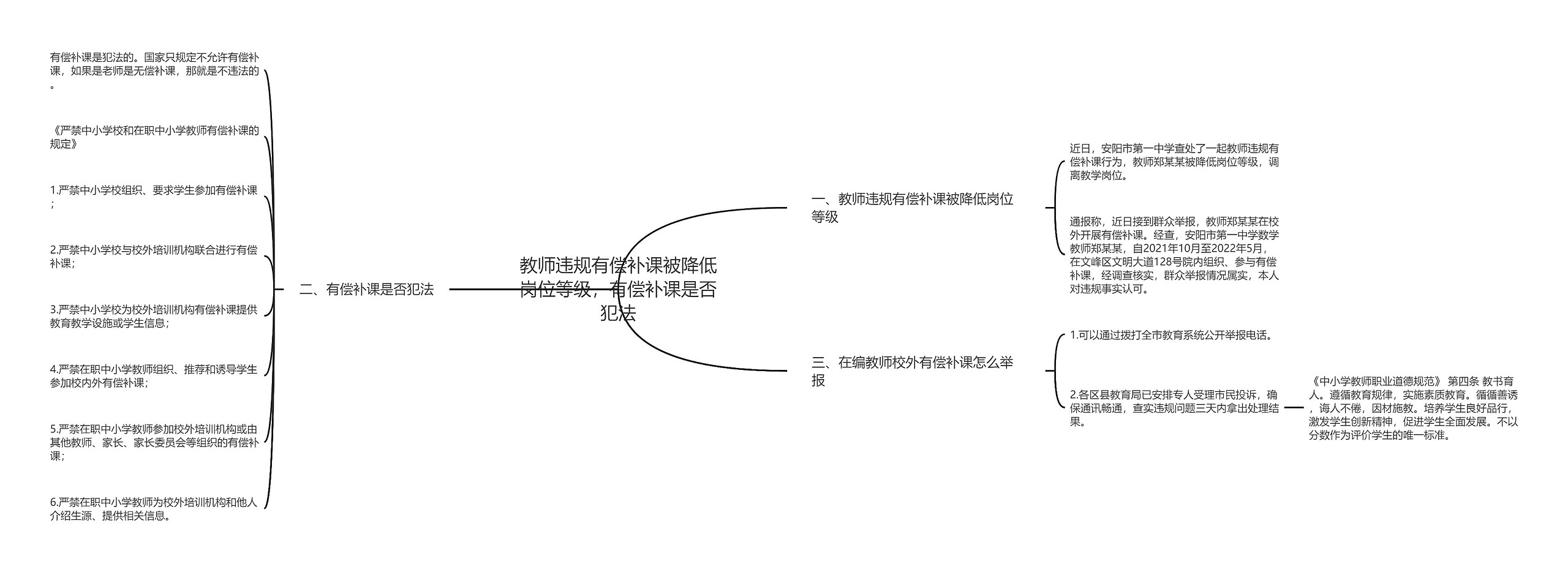 教师违规有偿补课被降低岗位等级，有偿补课是否犯法思维导图