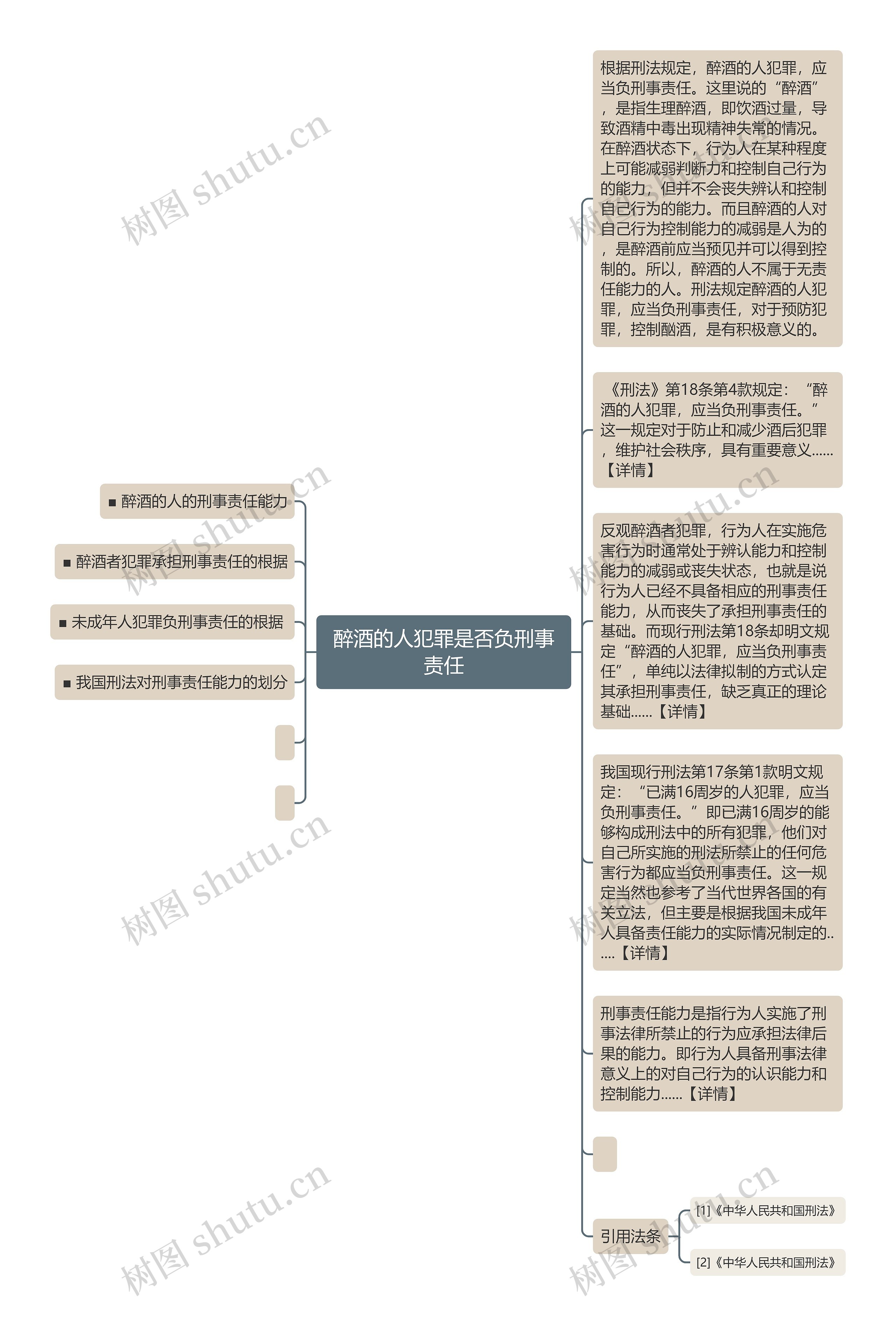 醉酒的人犯罪是否负刑事责任思维导图