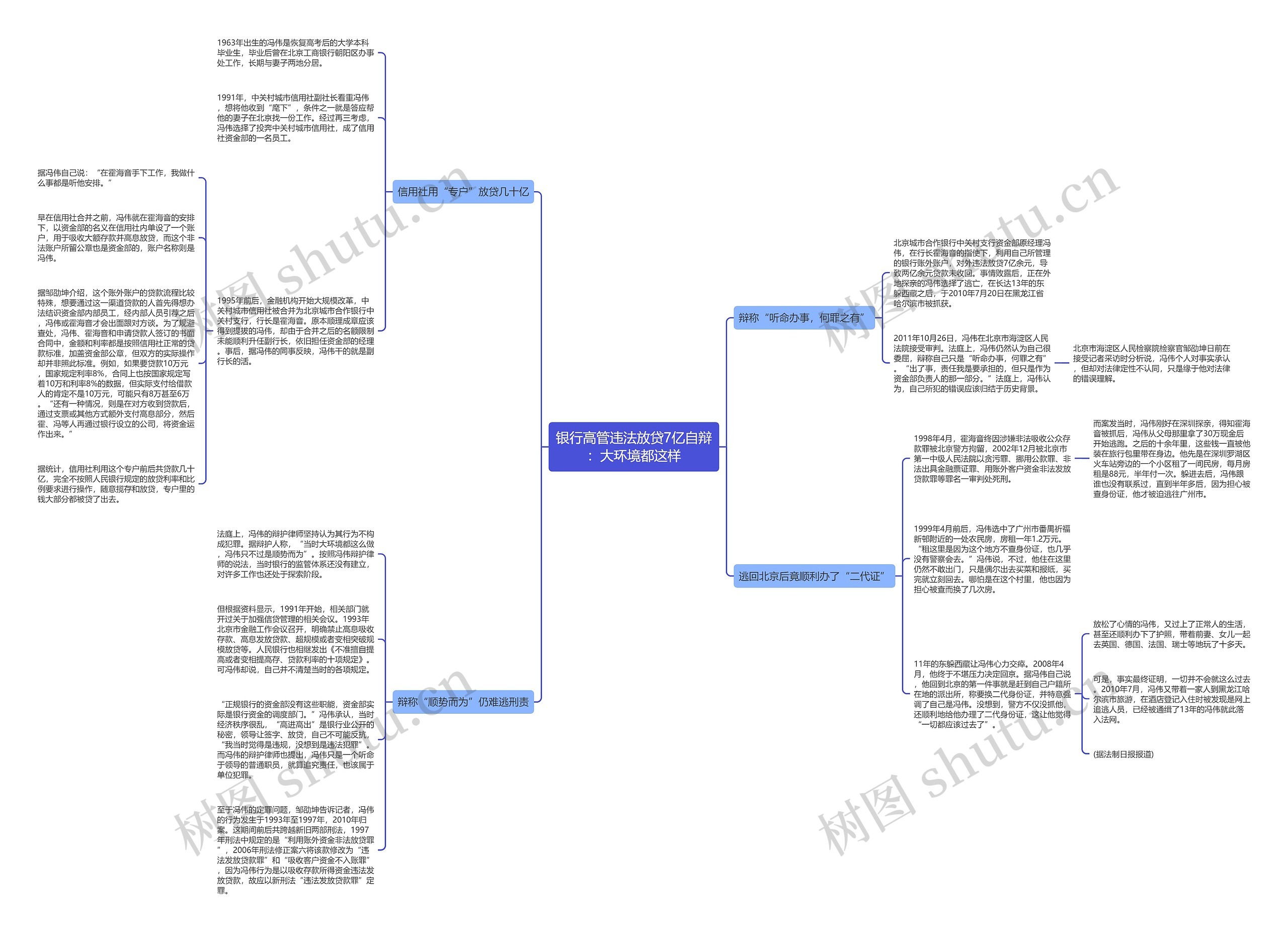 银行高管违法放贷7亿自辩：大环境都这样思维导图