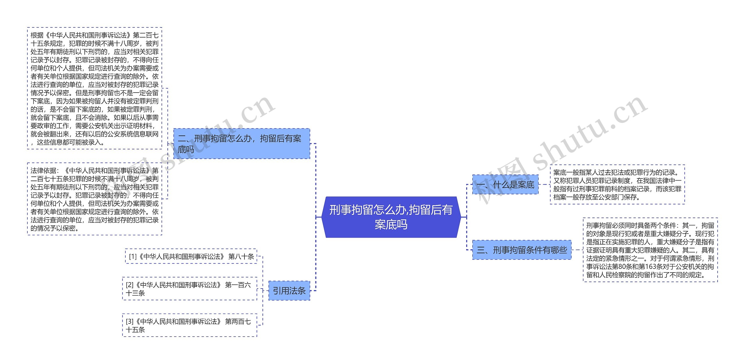 刑事拘留怎么办,拘留后有案底吗思维导图