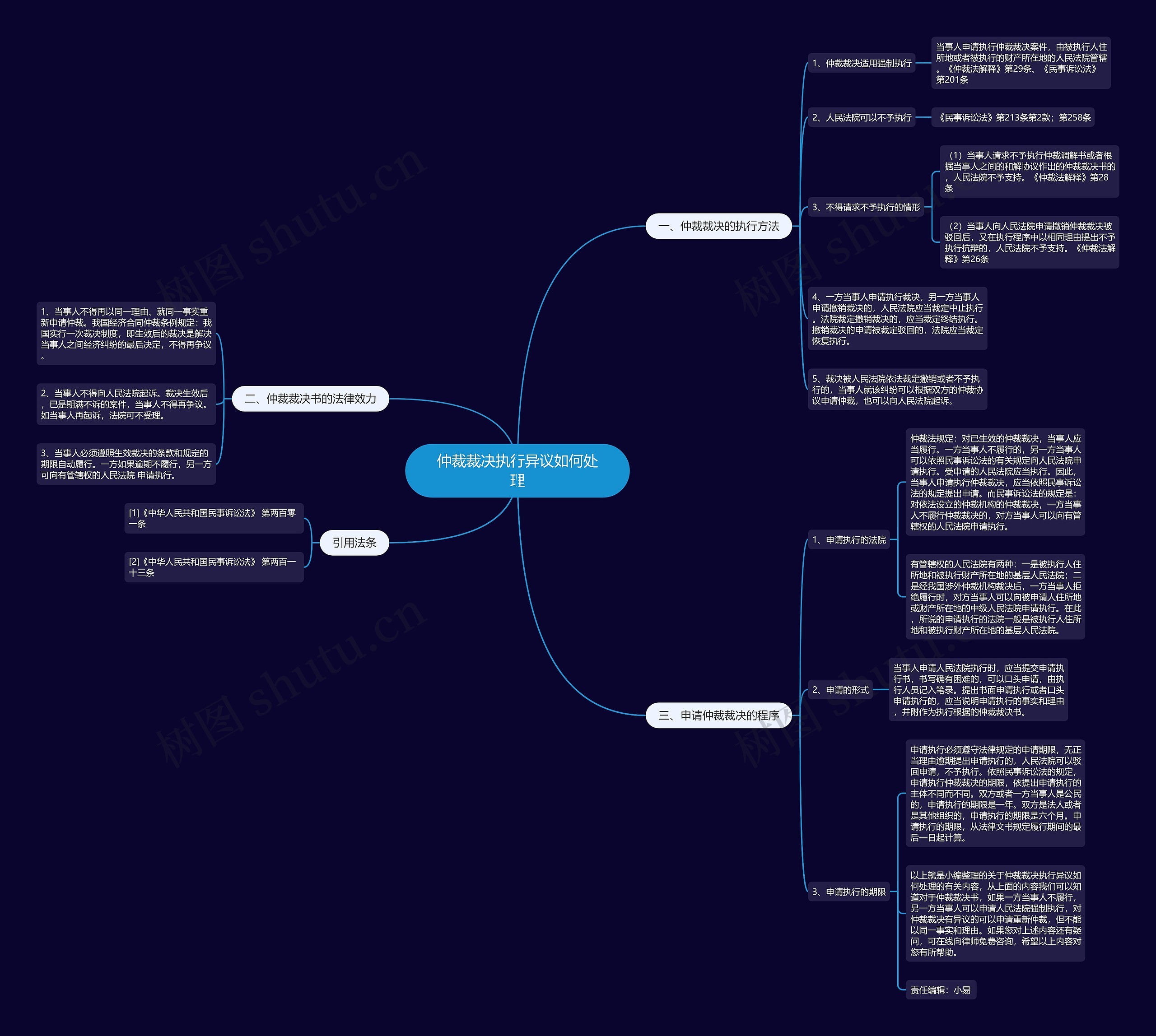 仲裁裁决执行异议如何处理 仲裁裁决执行异议如何处理