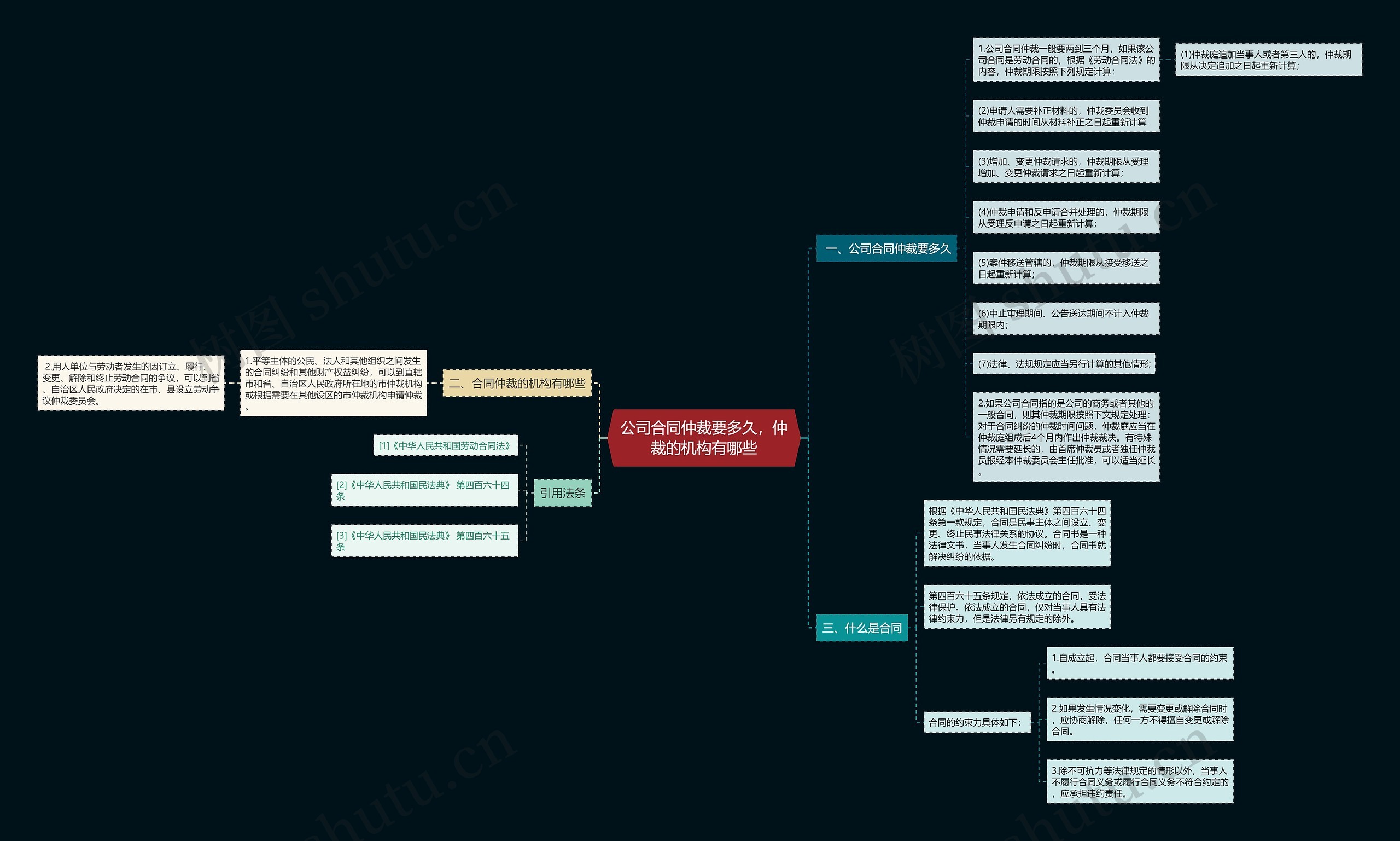 公司合同仲裁要多久,仲裁的机构有哪些 公司合同仲裁要多久,仲裁的机构有哪些