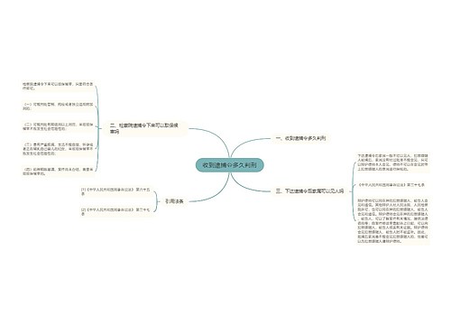 收到逮捕令多久判刑