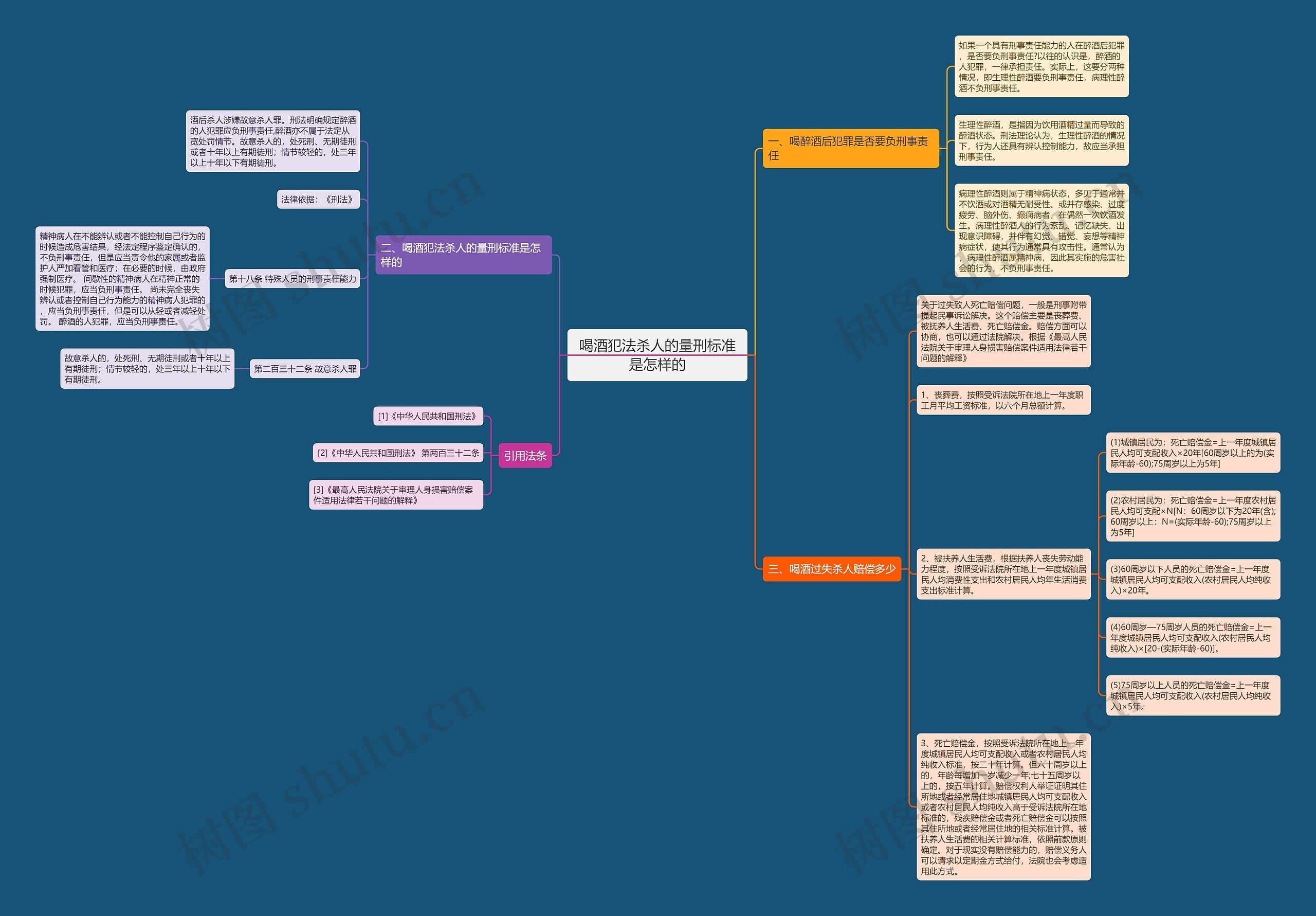 喝酒犯法杀人的量刑标准是怎样的思维导图