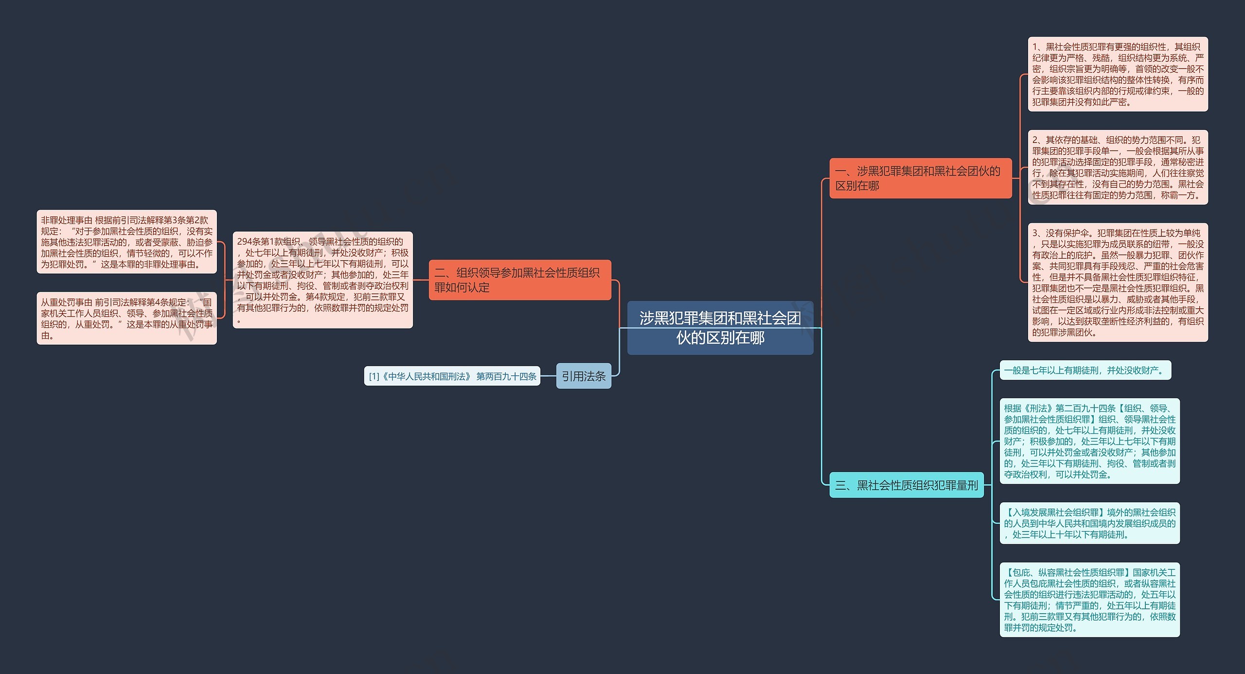 涉黑犯罪集团和黑社会团伙的区别在哪 涉黑犯罪集团和黑社会团伙的区别在哪
