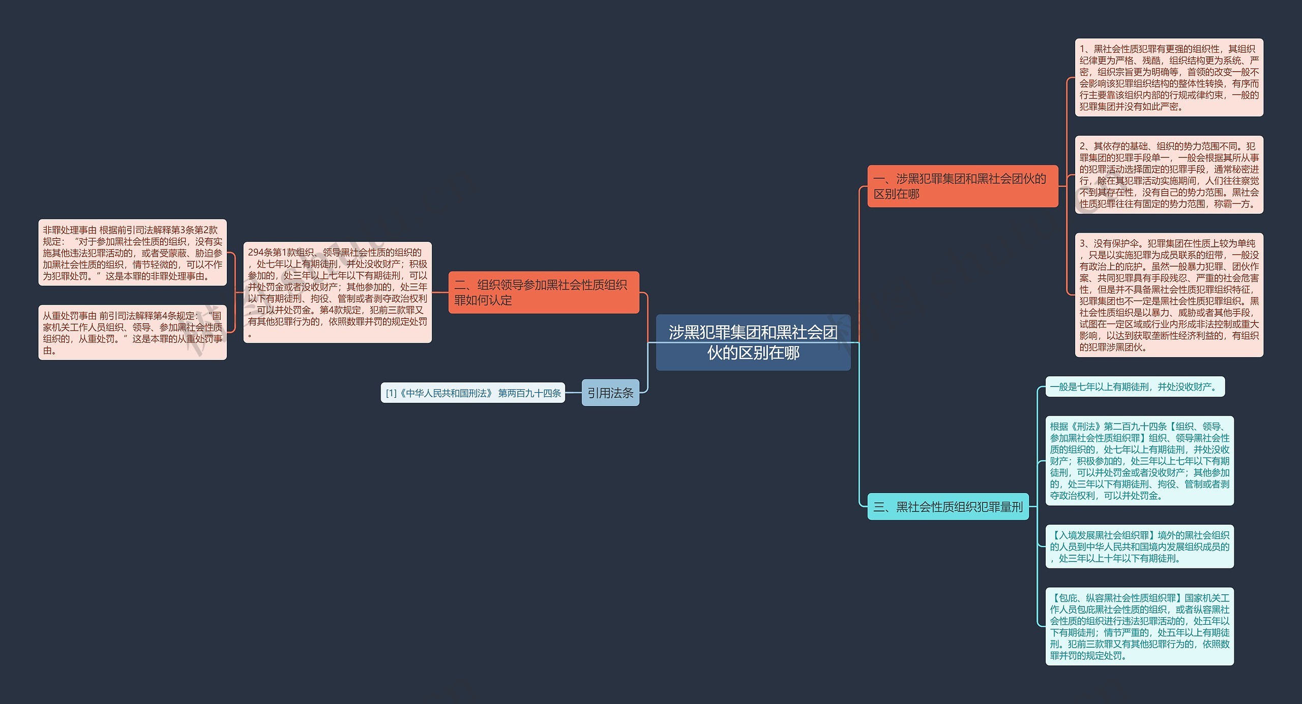 涉黑犯罪集团和黑社会团伙的区别在哪思维导图