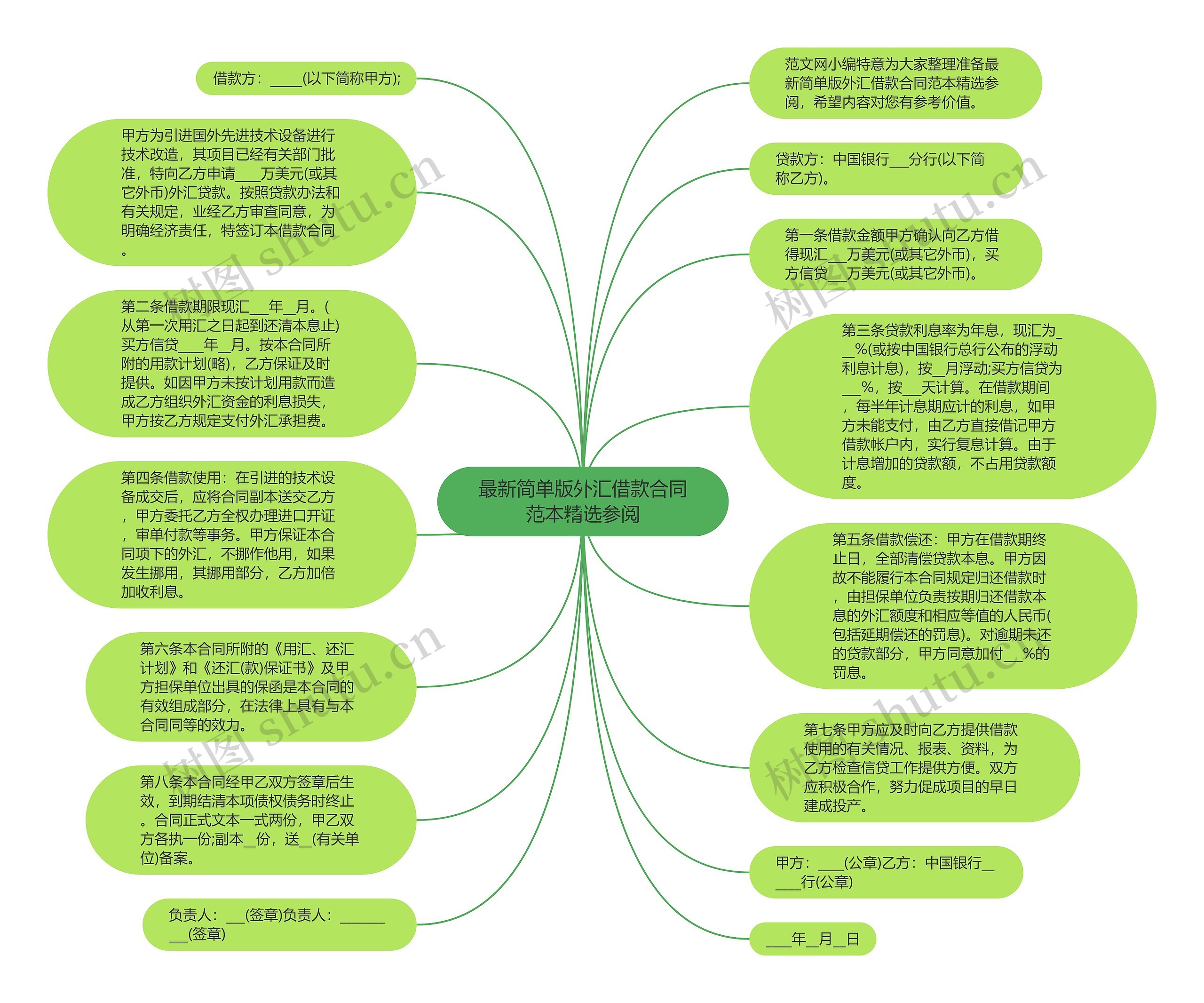 最新简单版外汇借款合同范本精选参阅思维导图