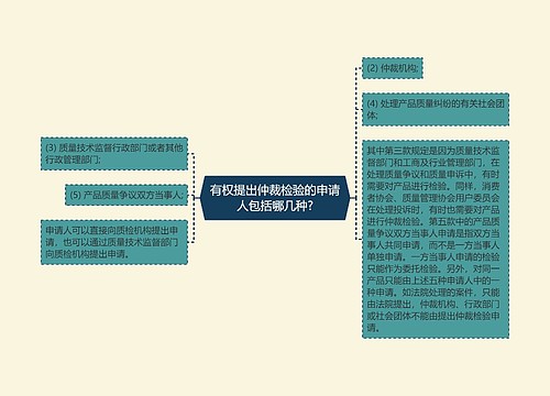 有权提出仲裁检验的申请人包括哪几种?