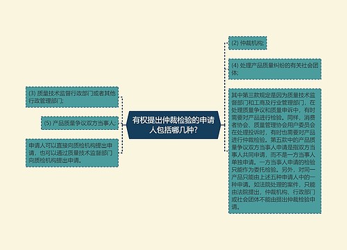 有权提出仲裁检验的申请人包括哪几种?