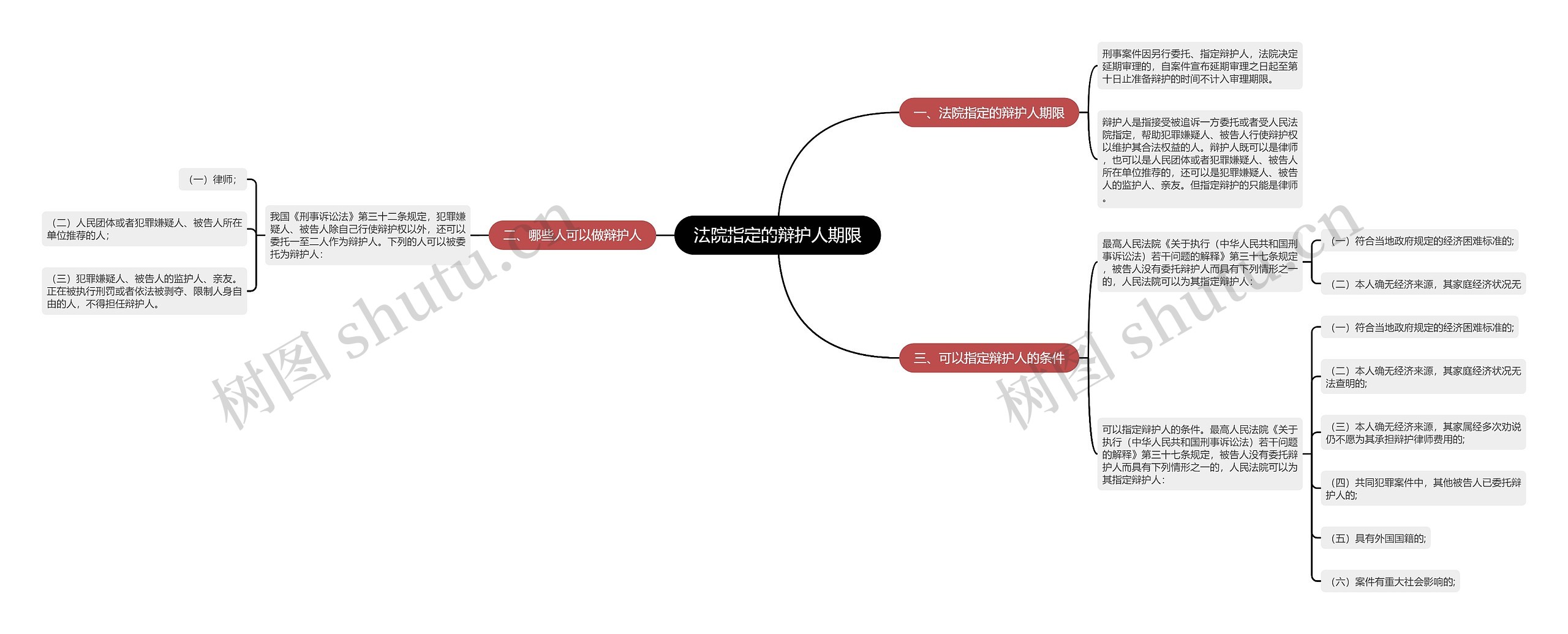 法院指定的辩护人期限 法院指定的辩护人期限