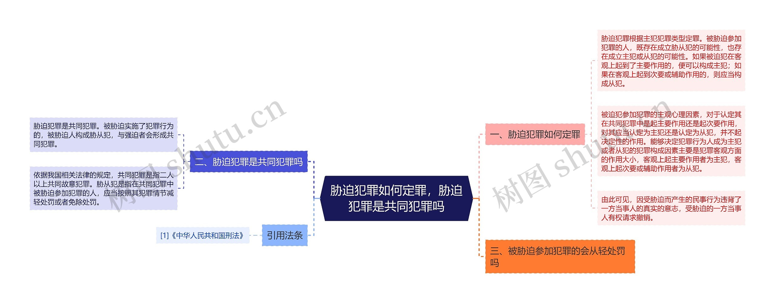 胁迫犯罪如何定罪，胁迫犯罪是共同犯罪吗