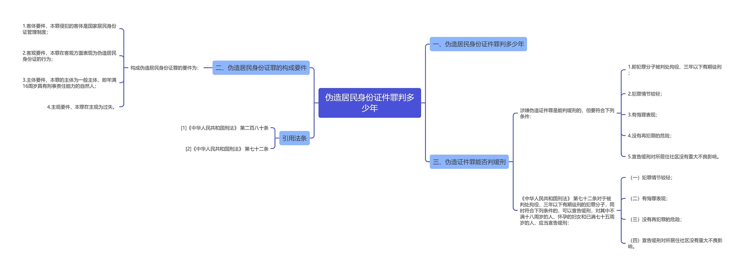 伪造居民身份证件罪判多少年思维导图