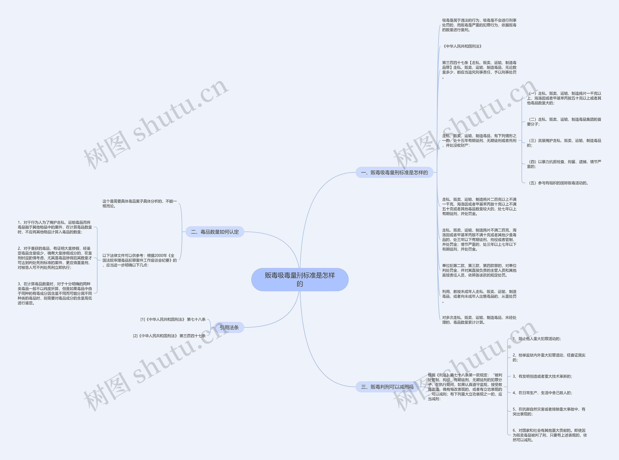 贩毒吸毒量刑标准是怎样的思维导图