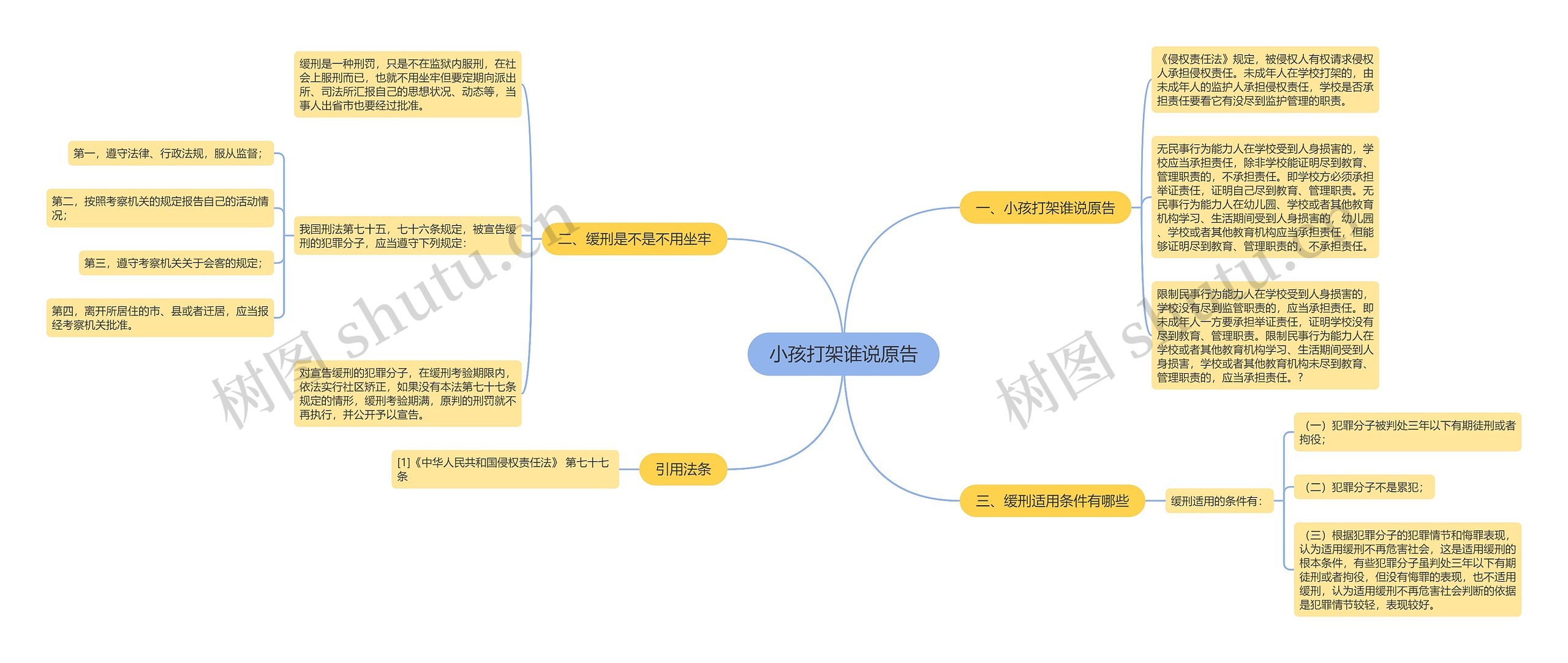 小孩打架谁说原告