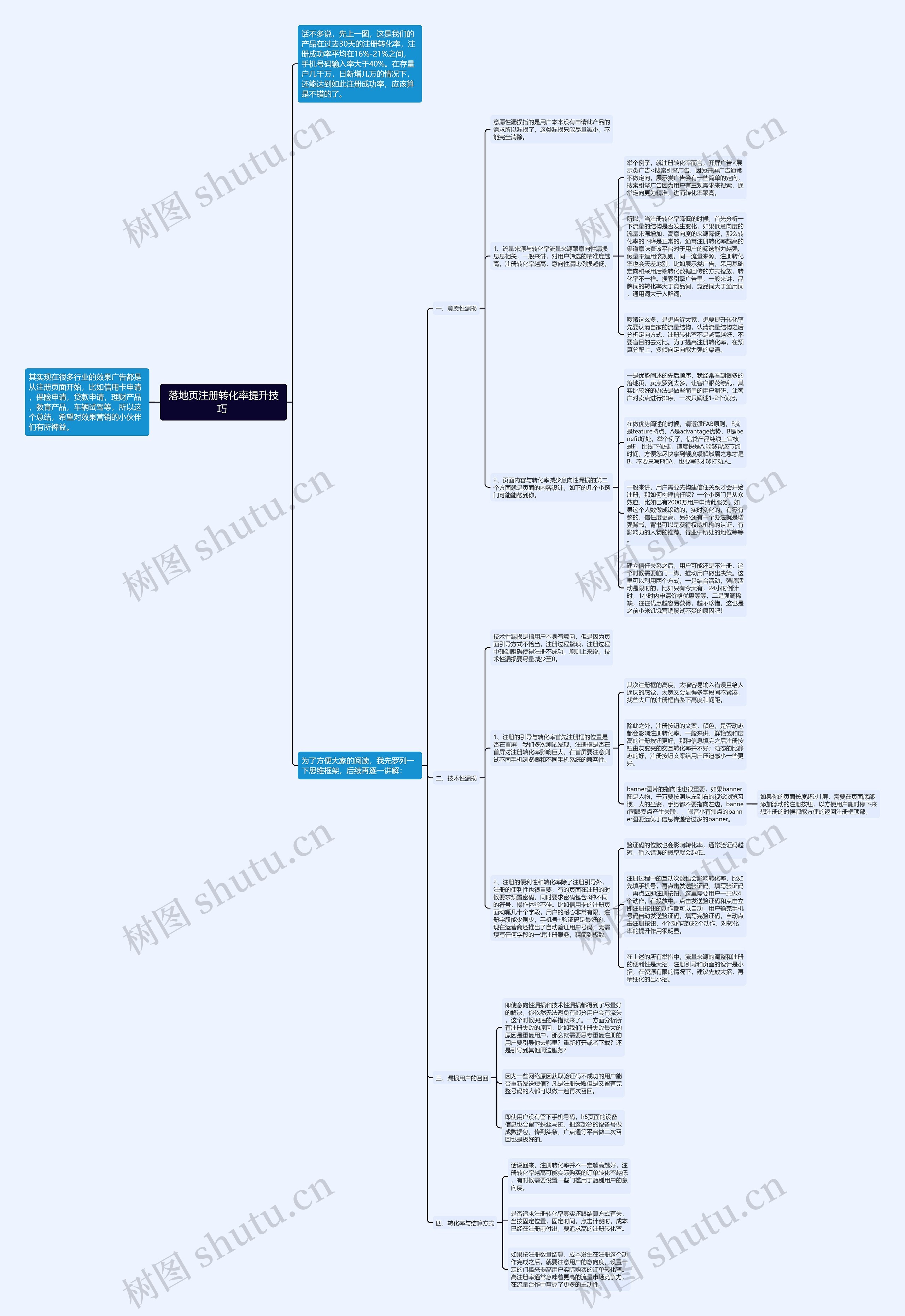 落地页注册转化率提升技巧 