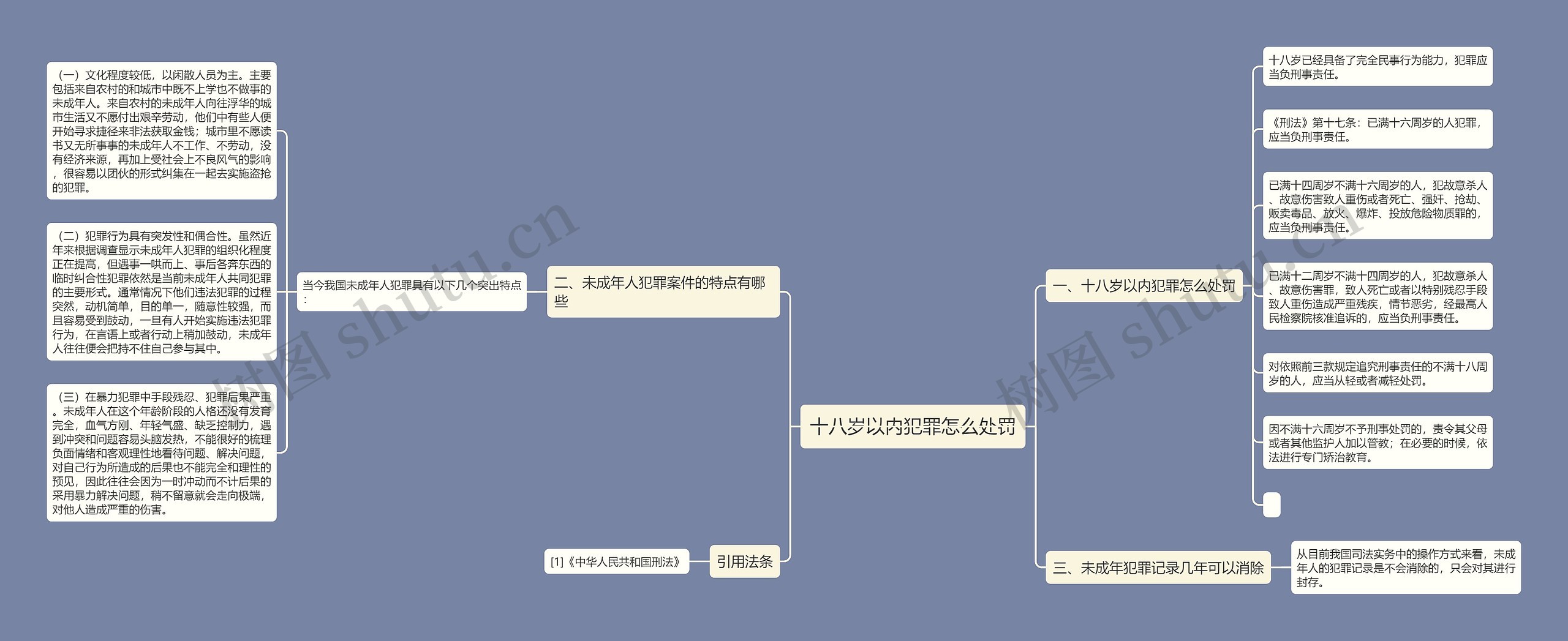 十八岁以内犯罪怎么处罚思维导图