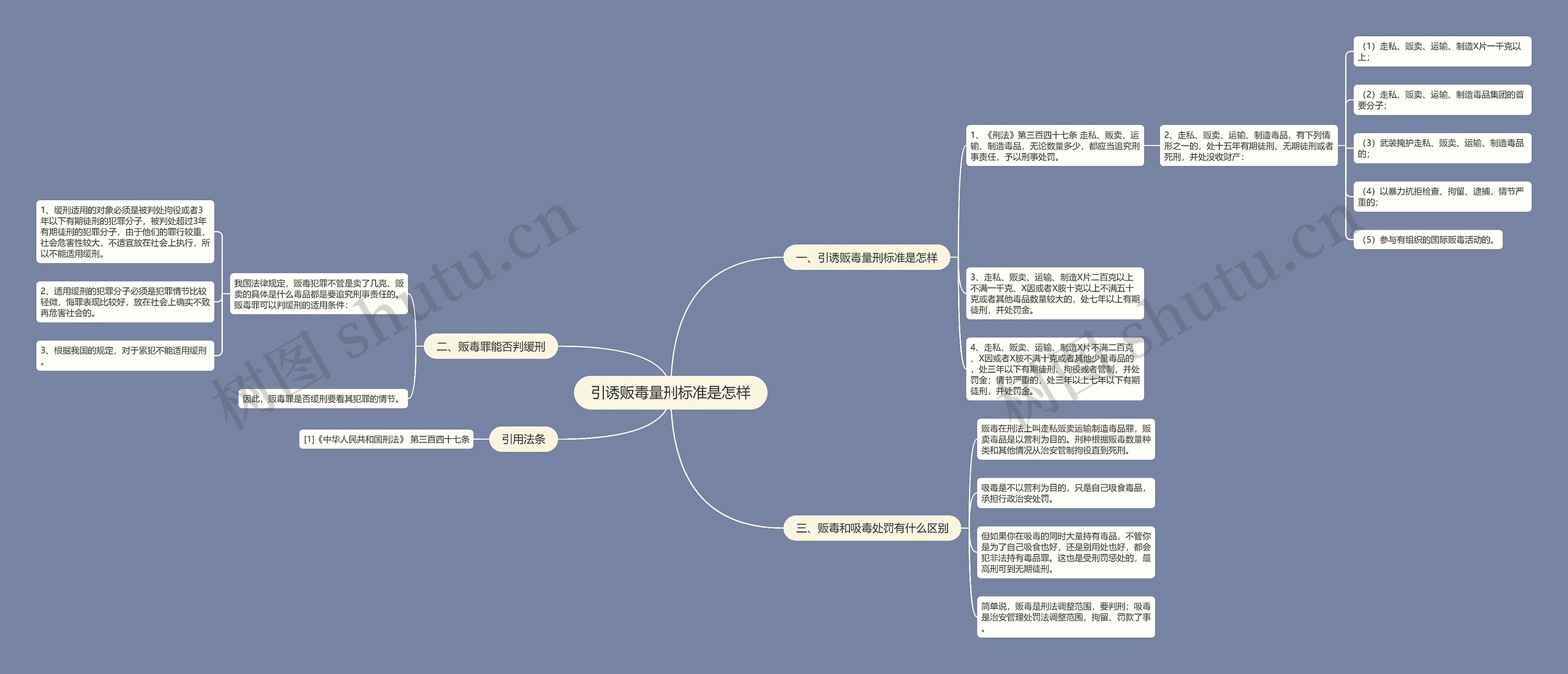 引诱贩毒量刑标准是怎样思维导图