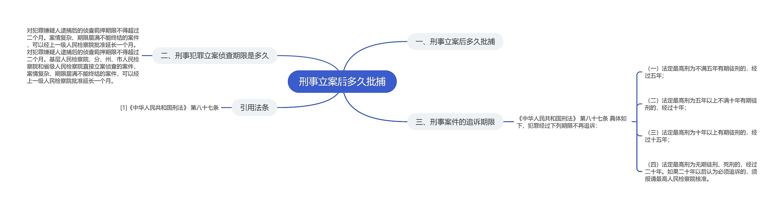 刑事立案后多久批捕 刑事立案后多久批捕