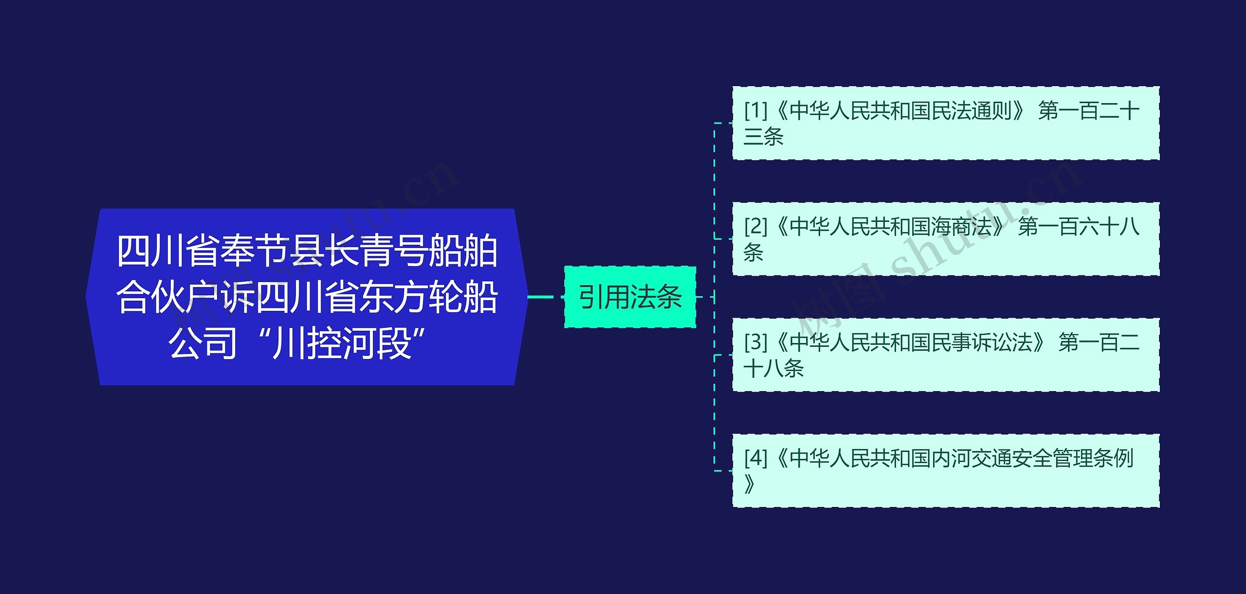四川省奉节县长青号船舶合伙户诉四川省东方轮船公司“川控河段” 四川省奉节县长青号船舶合伙户诉四川省东方轮船公司“川控河段”