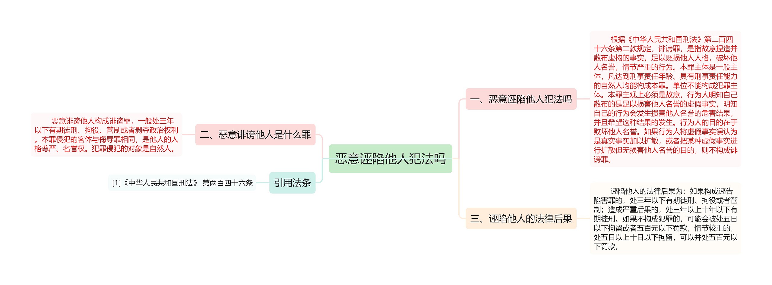 恶意诬陷他人犯法吗思维导图