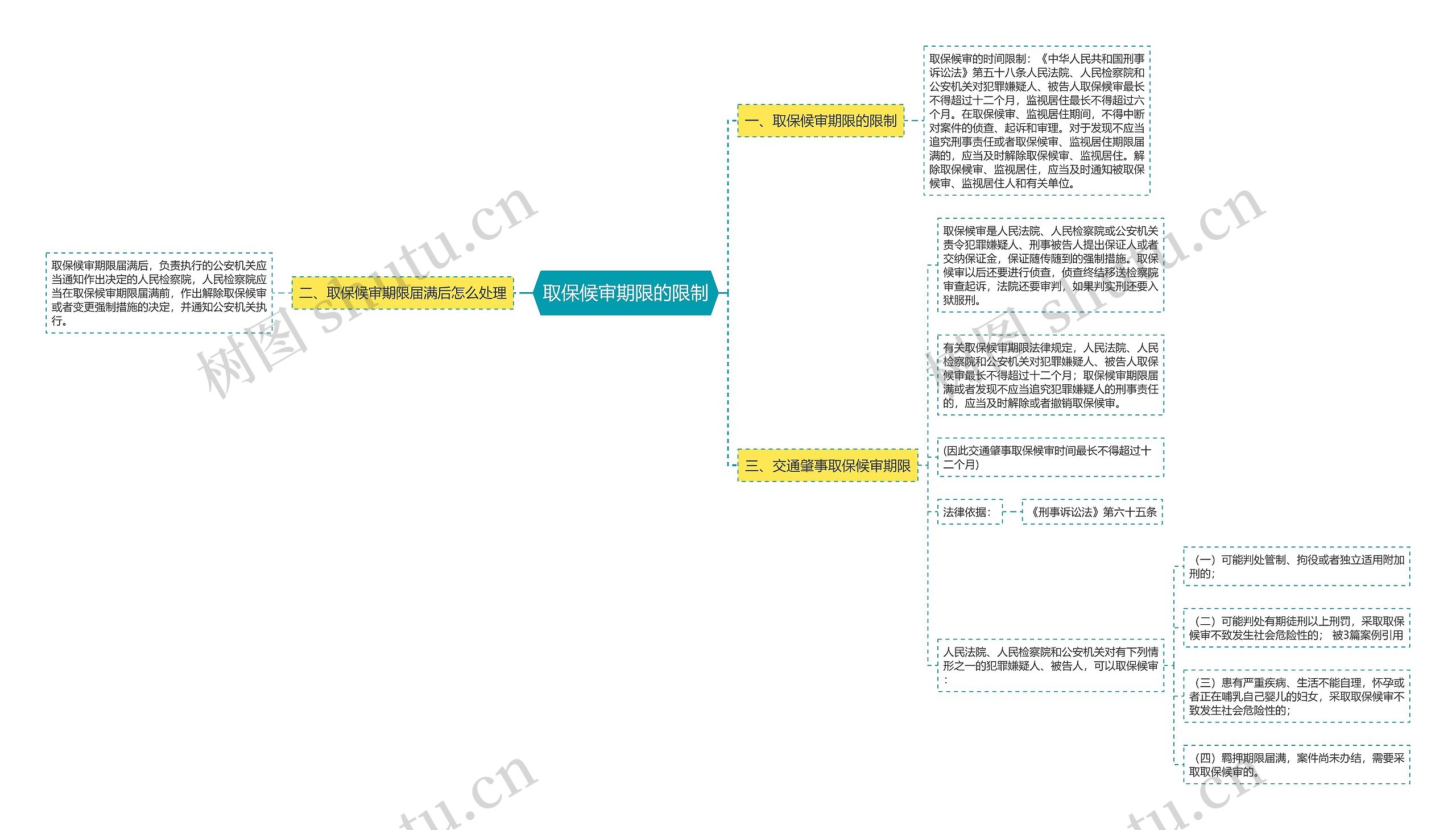 取保候审期限的限制