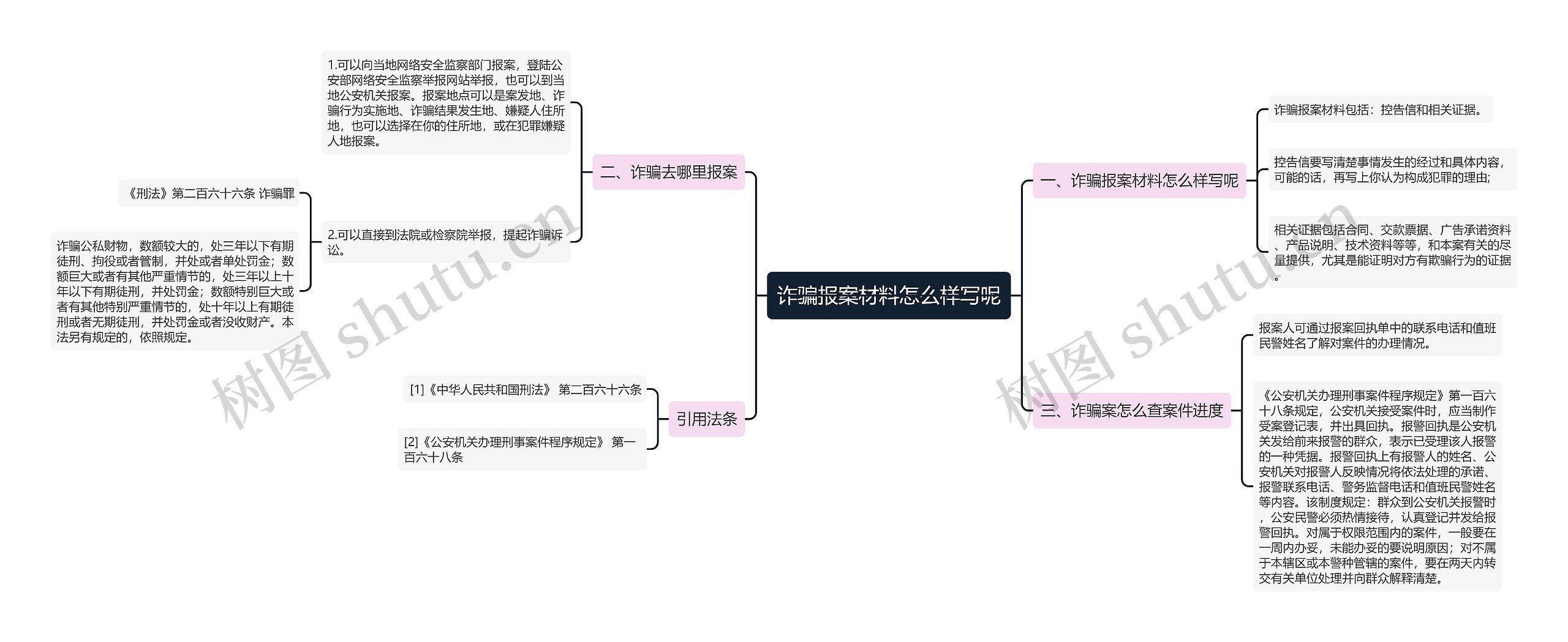 诈骗报案材料怎么样写呢