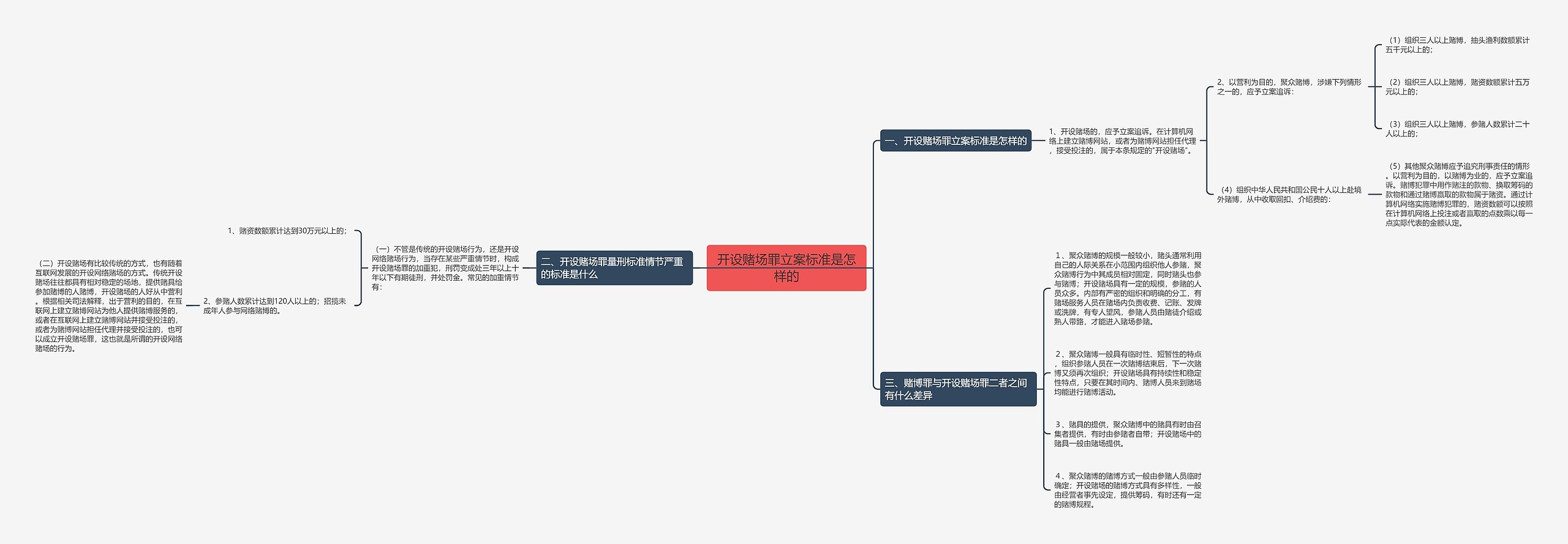 开设赌场罪立案标准是怎样的 开设赌场罪立案标准是怎样的
