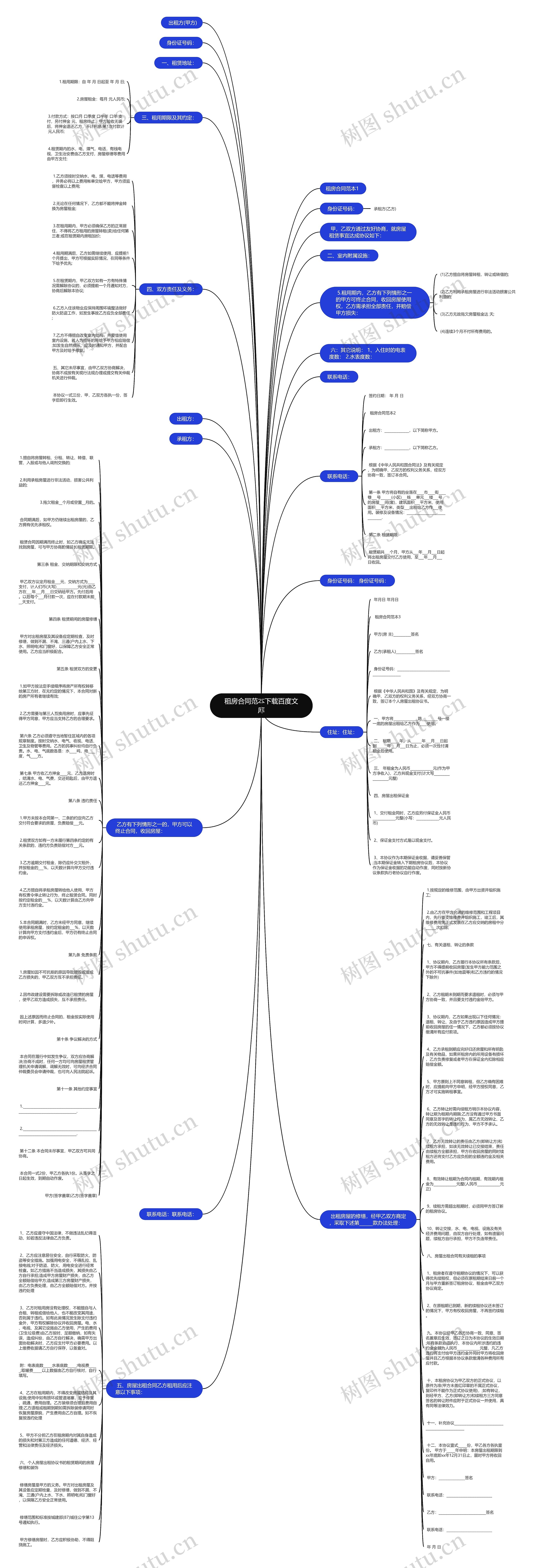 租房合同范本下载百度文库思维导图