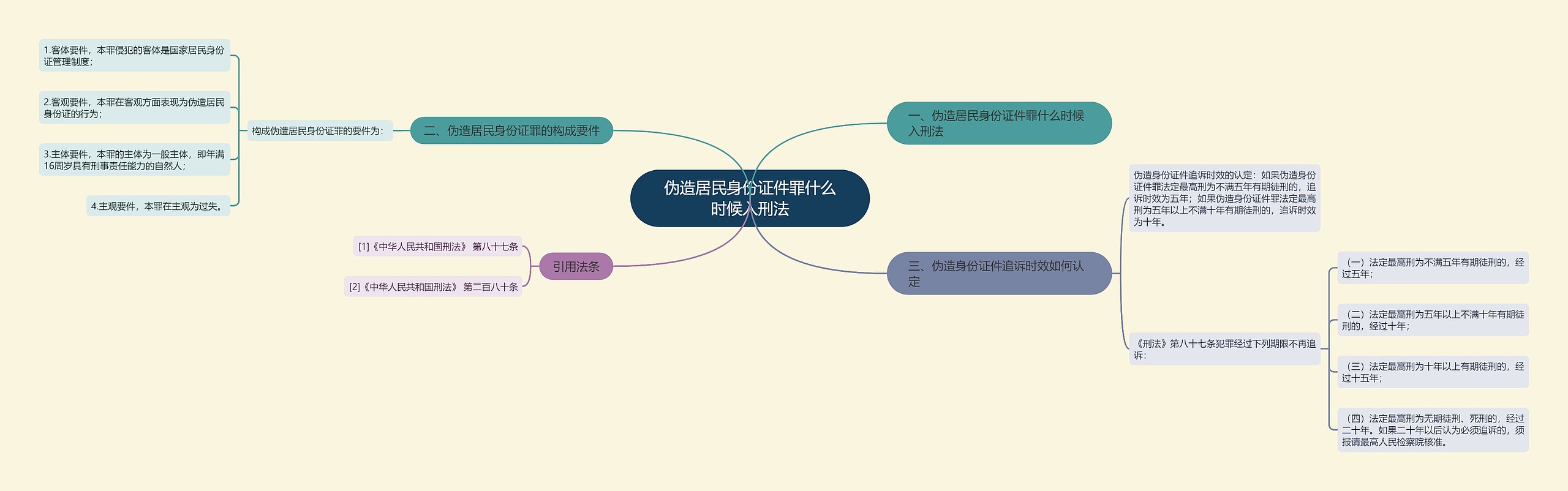 伪造居民身份证件罪什么时候入刑法