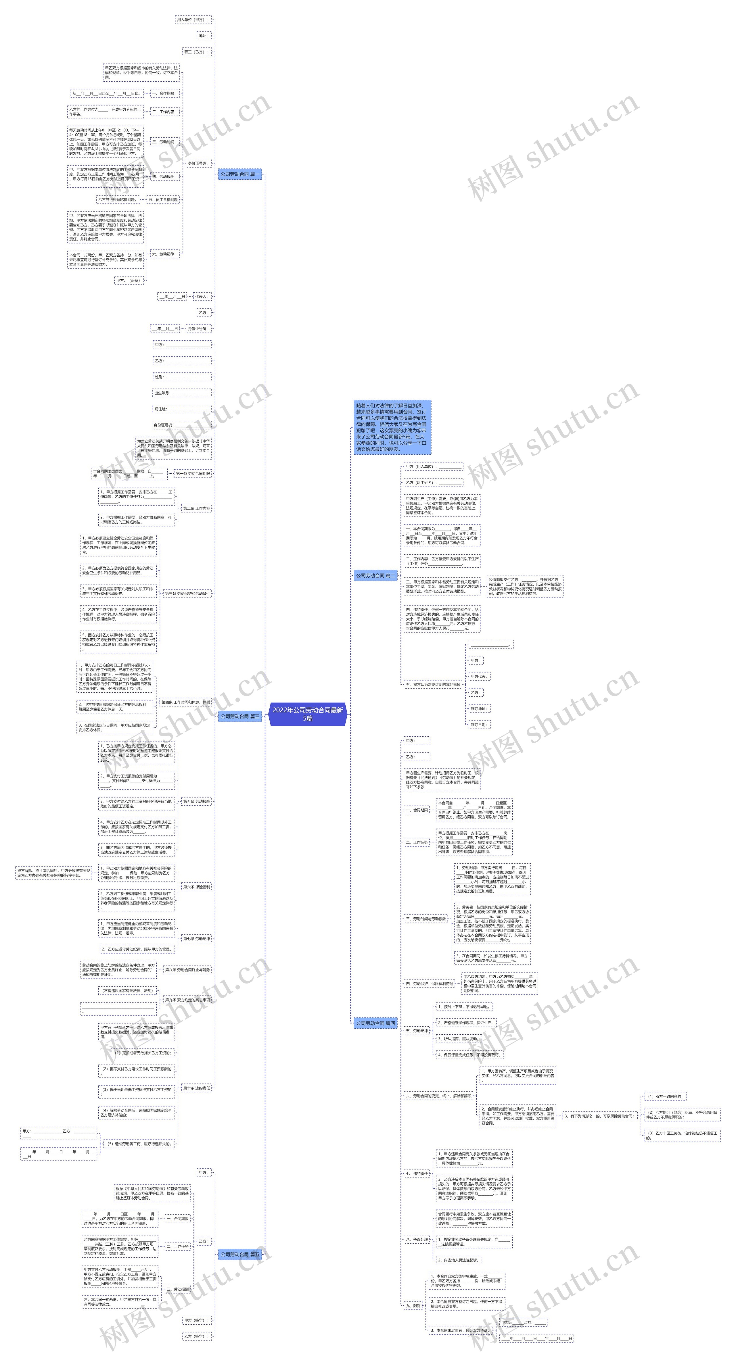 2022年公司劳动合同最新5篇思维导图