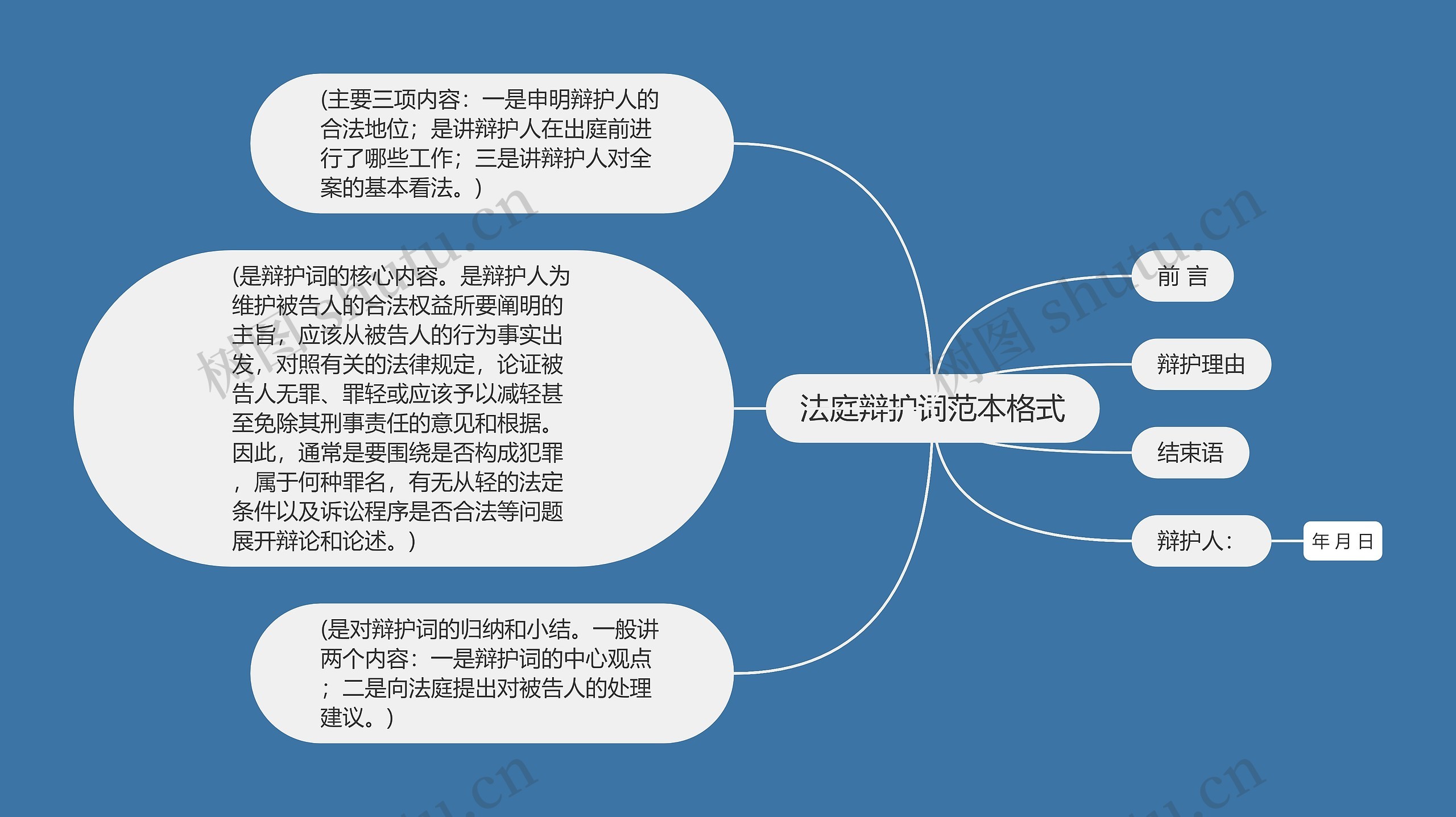 法庭辩护词范本格式