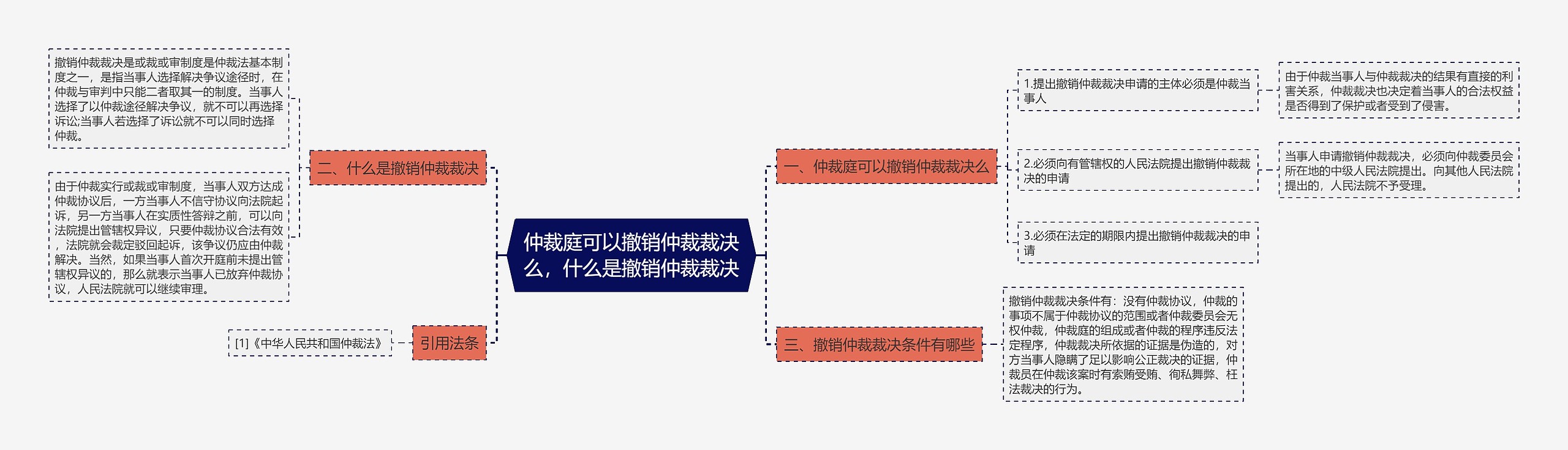 仲裁庭可以撤销仲裁裁决么，什么是撤销仲裁裁决