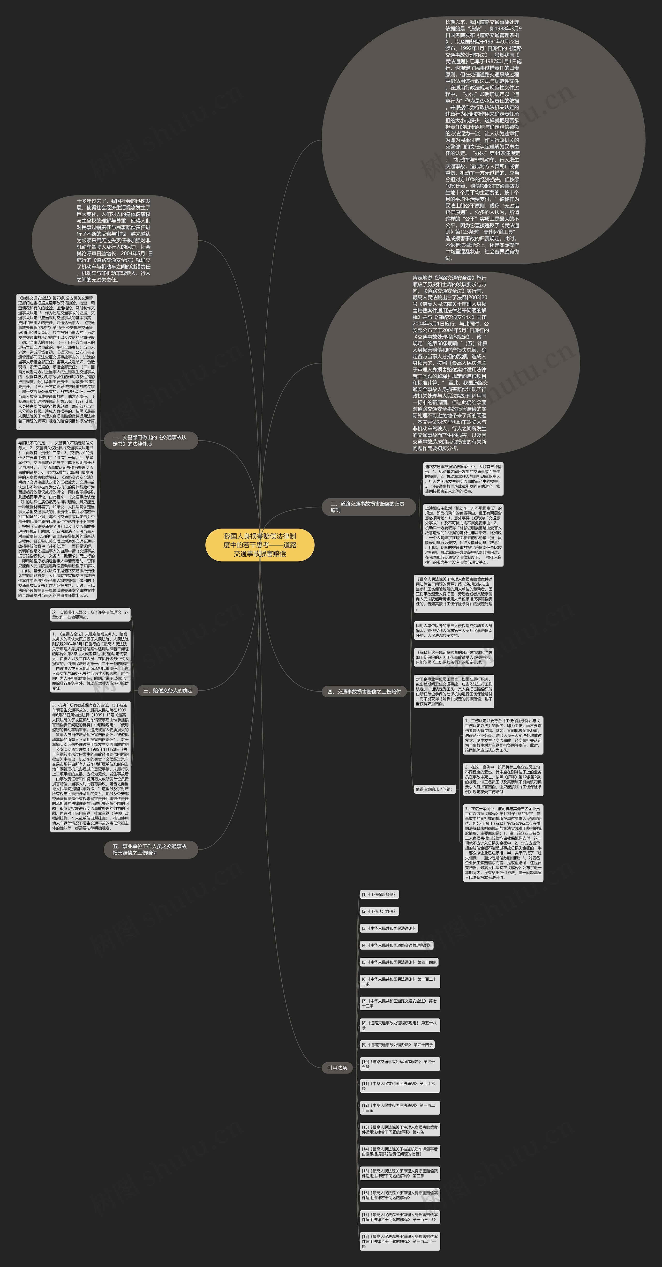 我国人身损害赔偿法律制度中的若干思考——道路交通事故损害赔偿思维导图