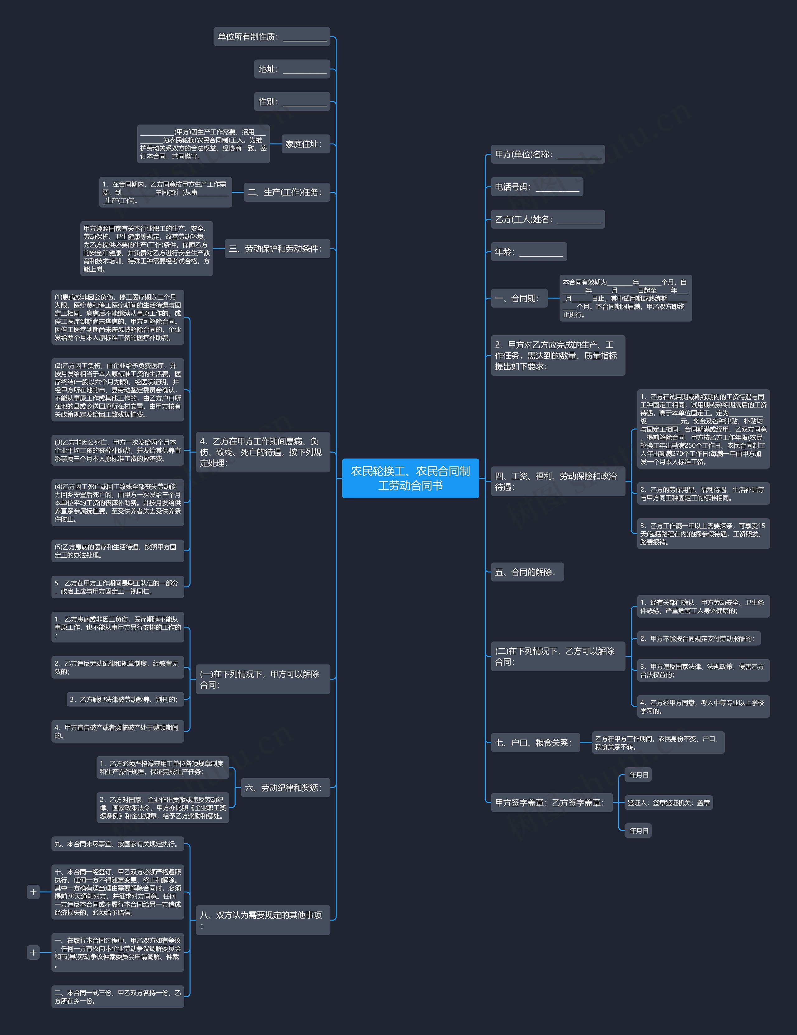 农民轮换工、农民合同制工劳动合同书 农民轮换工、农民合同制工劳动合同书