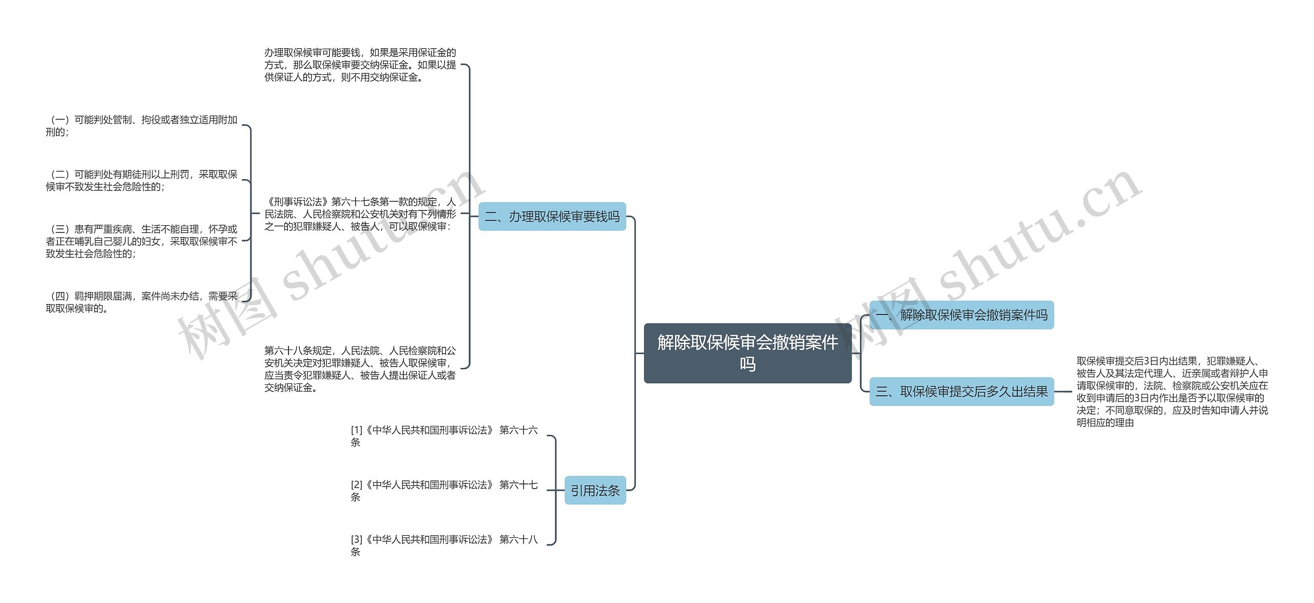 解除取保候审会撤销案件吗