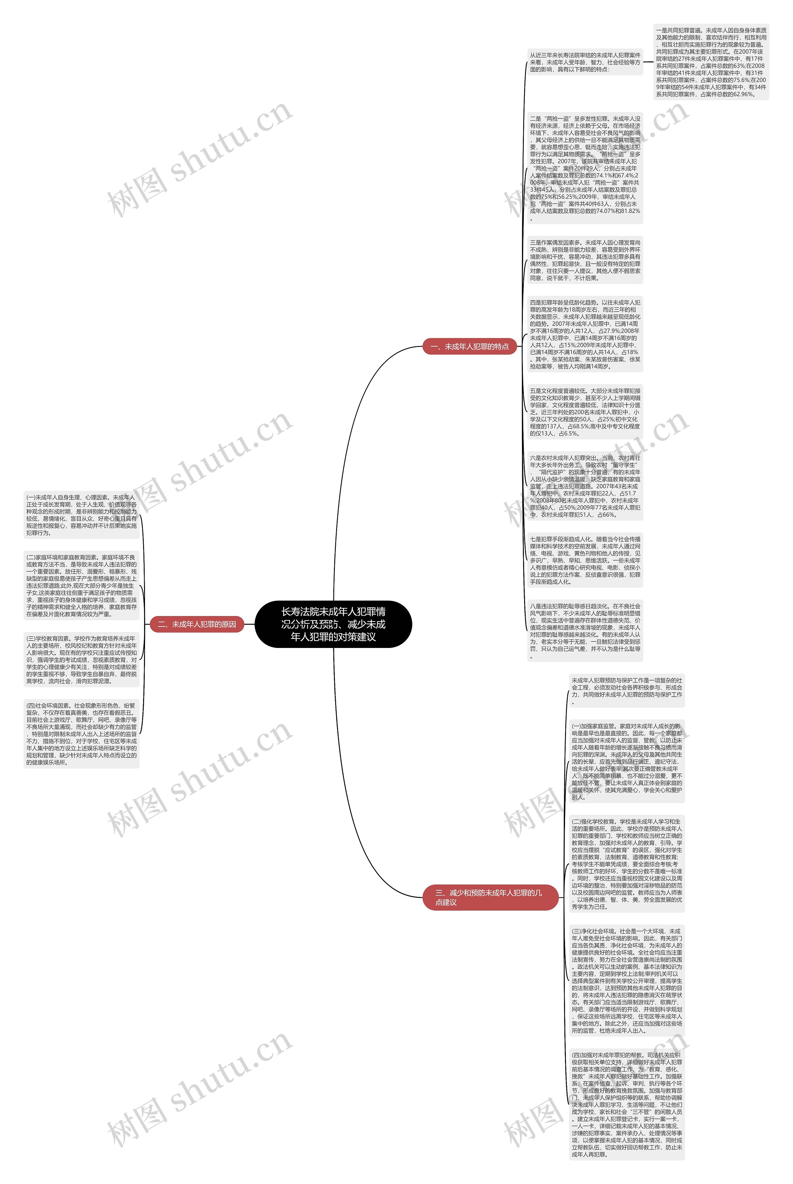 长寿法院未成年人犯罪情况分析及预防、减少未成年人犯罪的对策建议思维导图