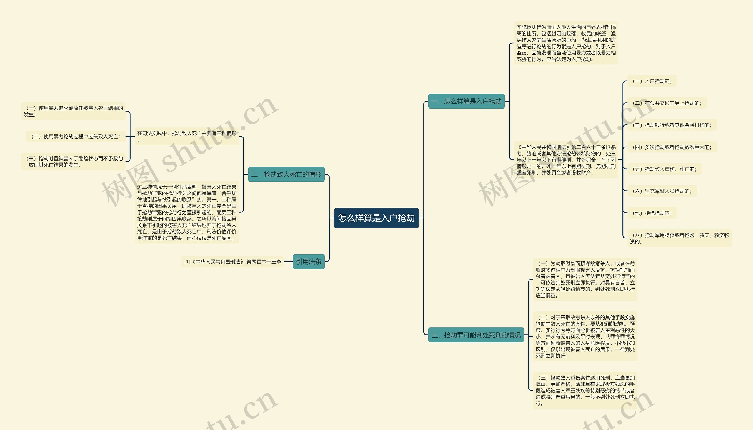 怎么样算是入户抢劫思维导图