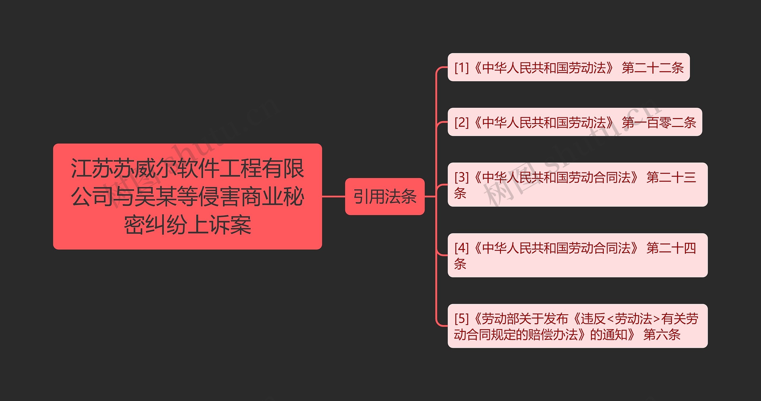 江苏苏威尔软件工程有限公司与吴某等侵害商业秘密纠纷上诉案思维导图