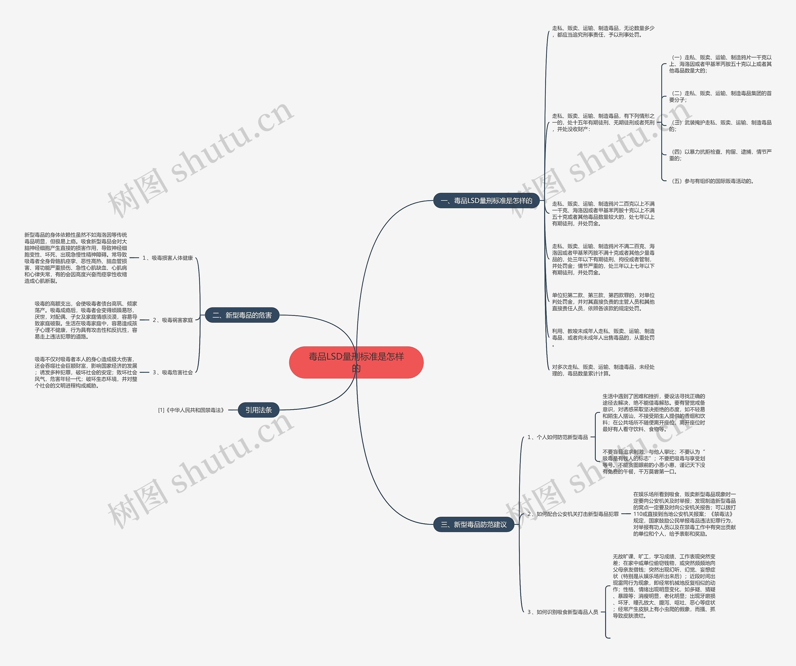 毒品LSD量刑标准是怎样的思维导图