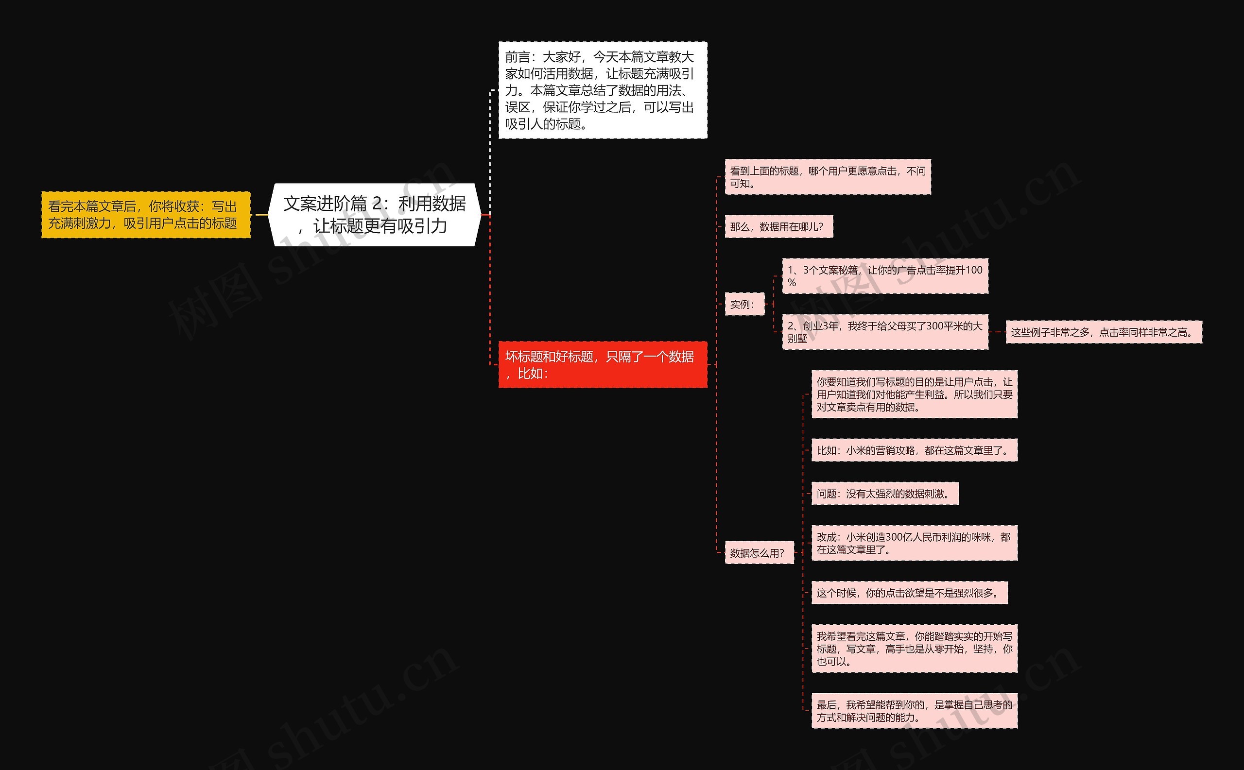 文案进阶篇 2：利用数据，让标题更有吸引力 