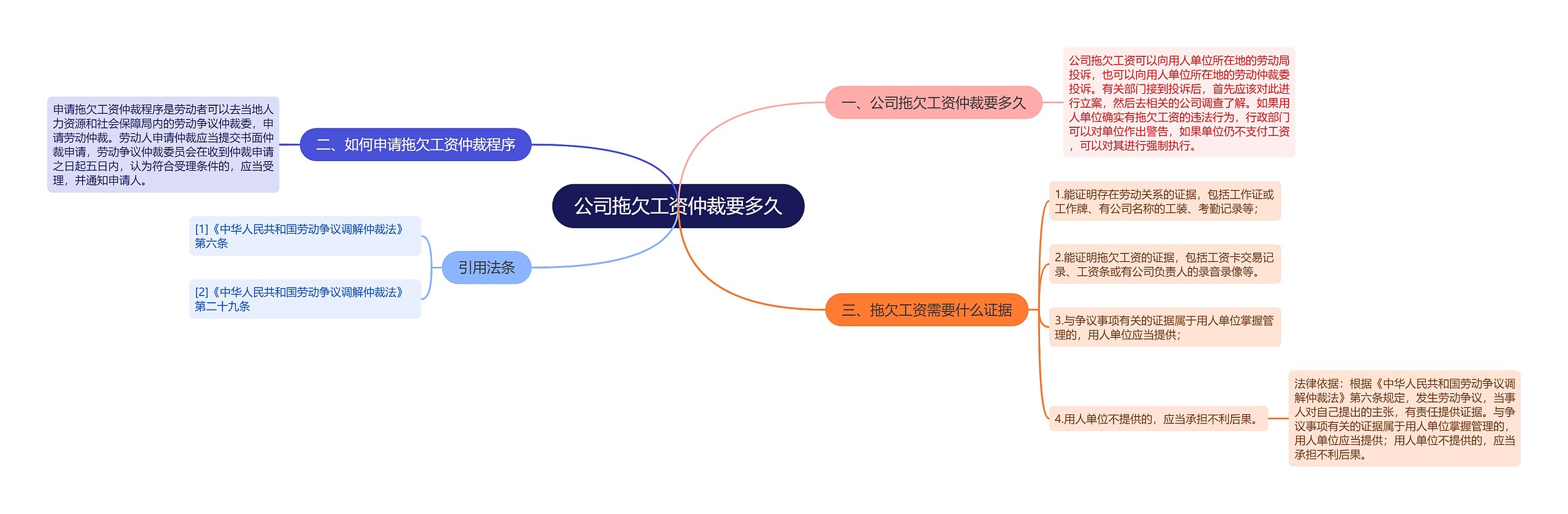 公司拖欠工资仲裁要多久