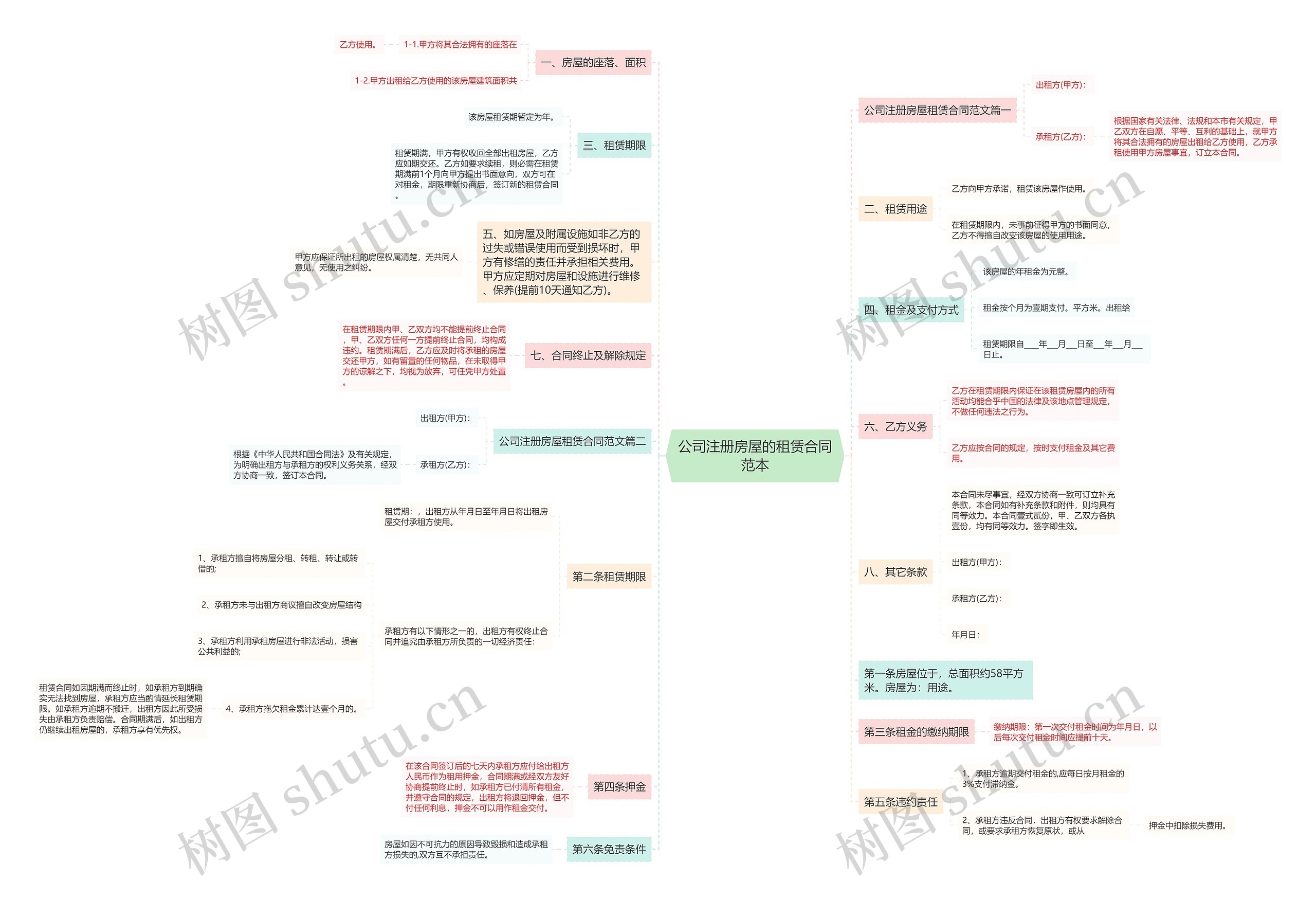 公司注册房屋的租赁合同范本 公司注册房屋的租赁合同范本